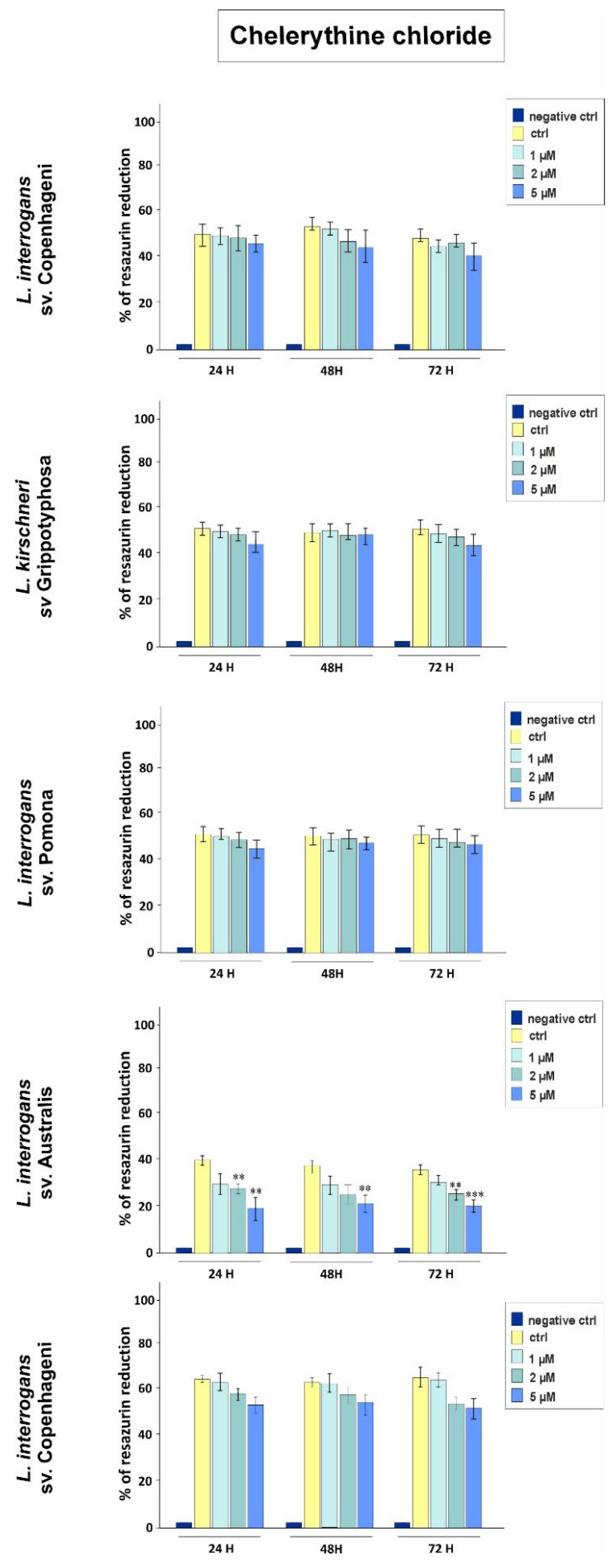 Preprints 231565 g002 Preprints 231565 g002