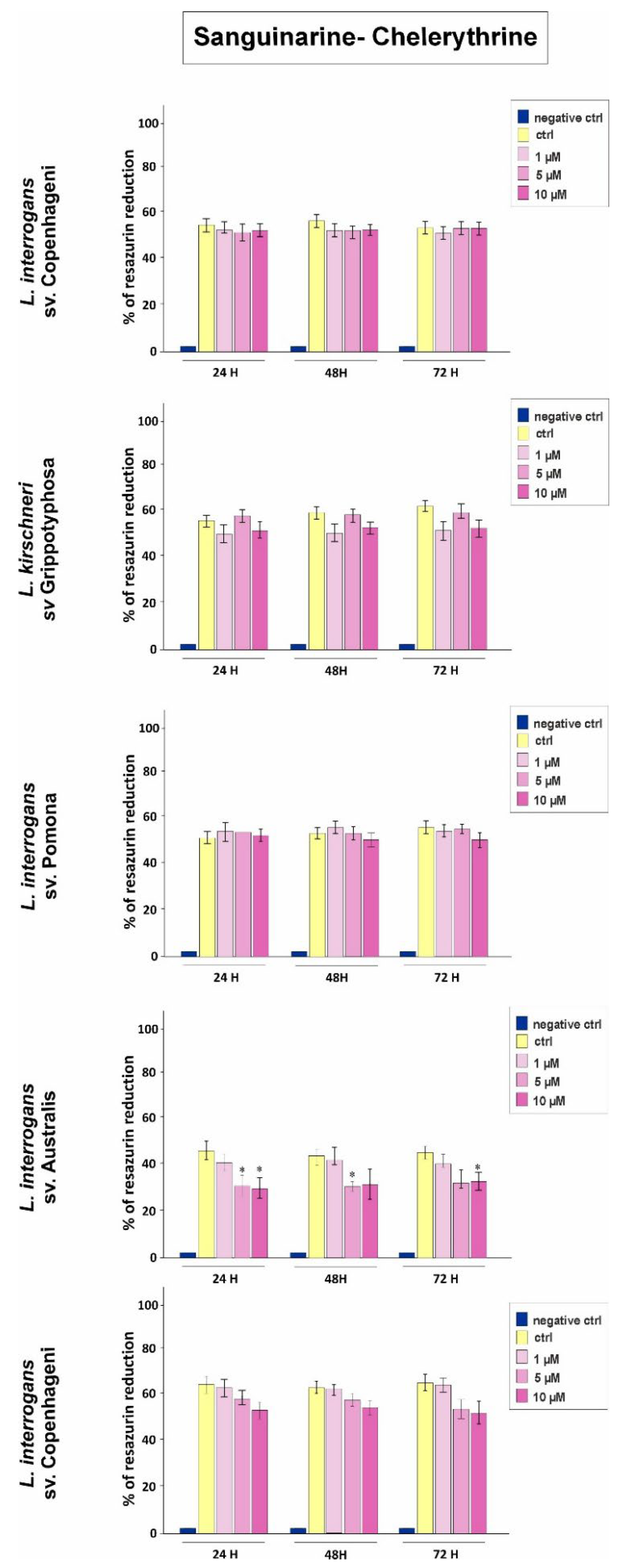 Preprints 231565 g003 Preprints 231565 g003