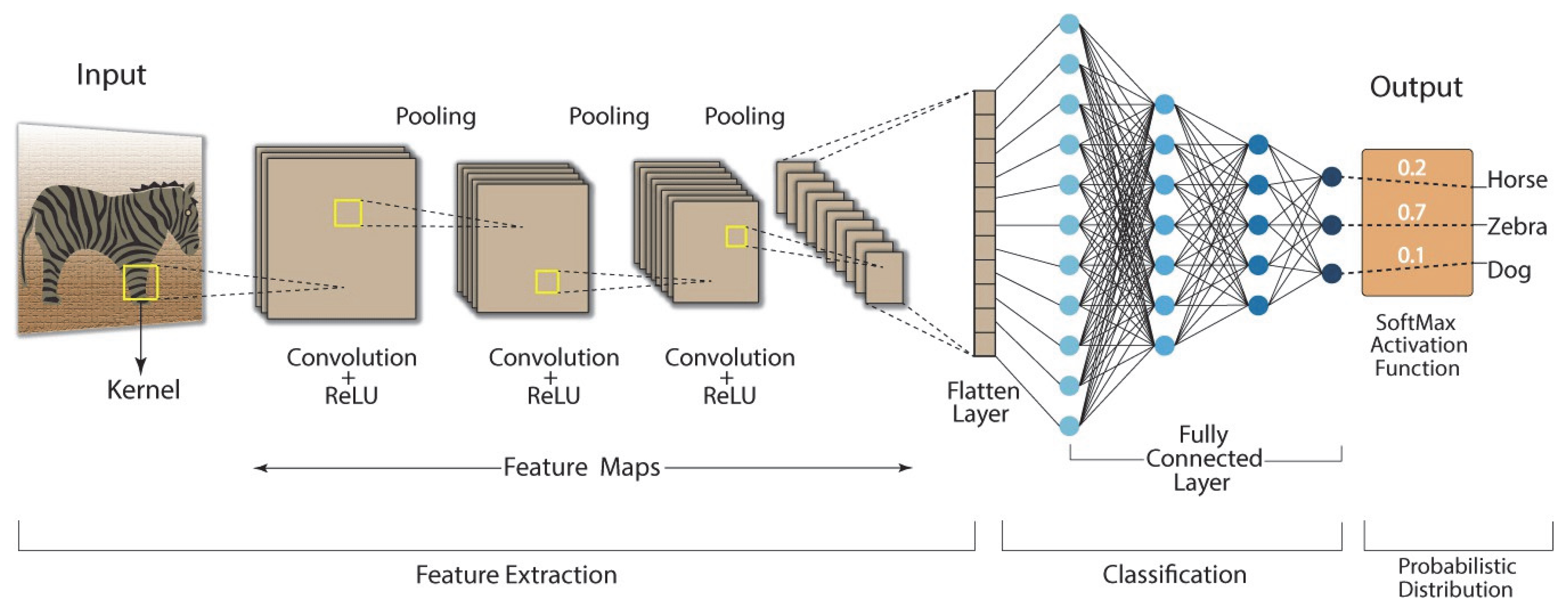 Preprints 159443 g002