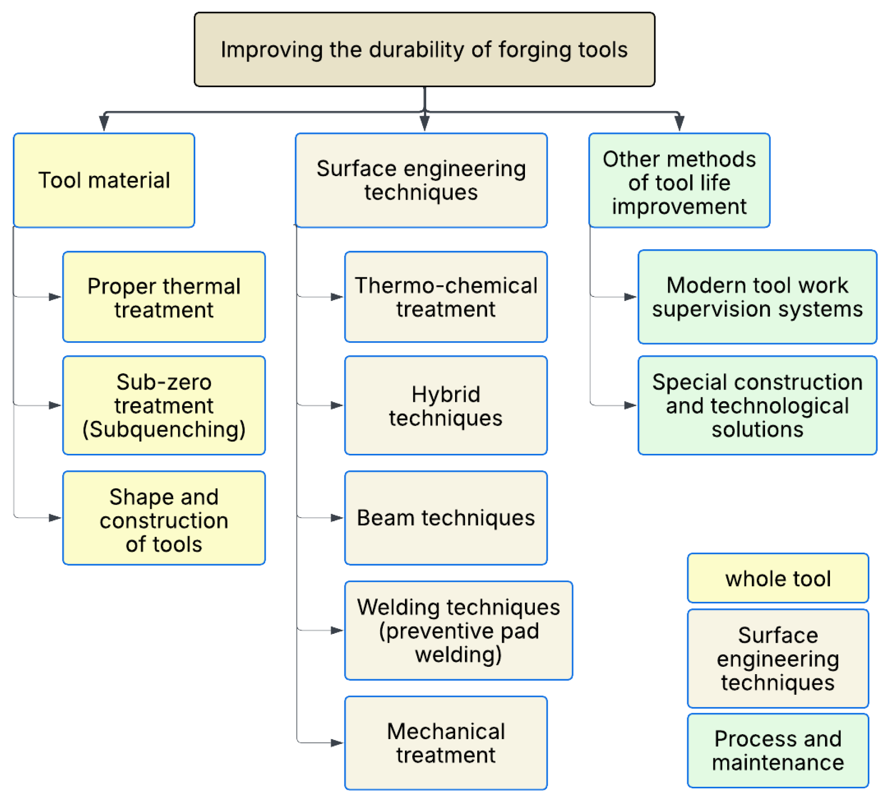Preprints 164938 g001