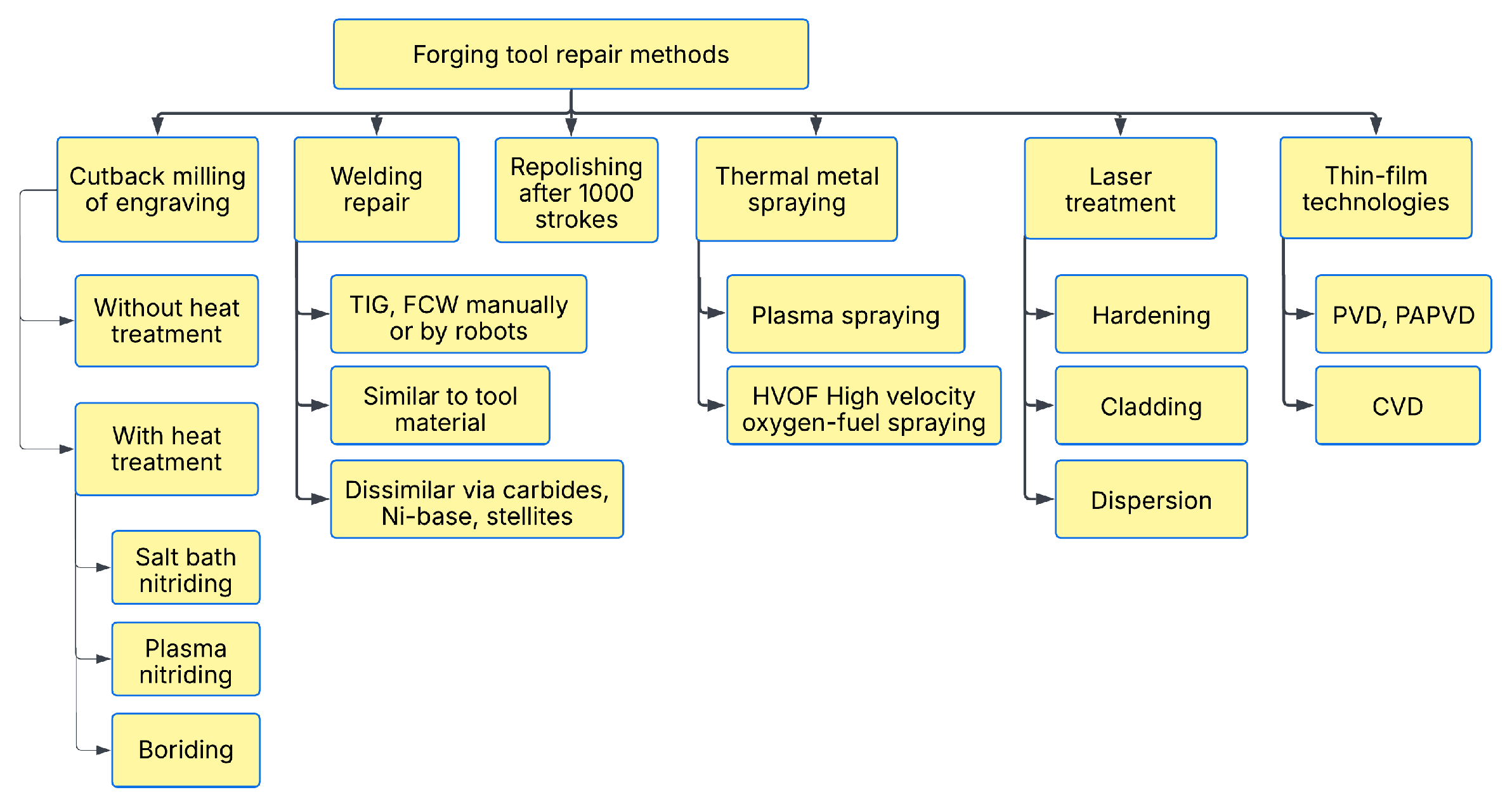 Preprints 164938 g002