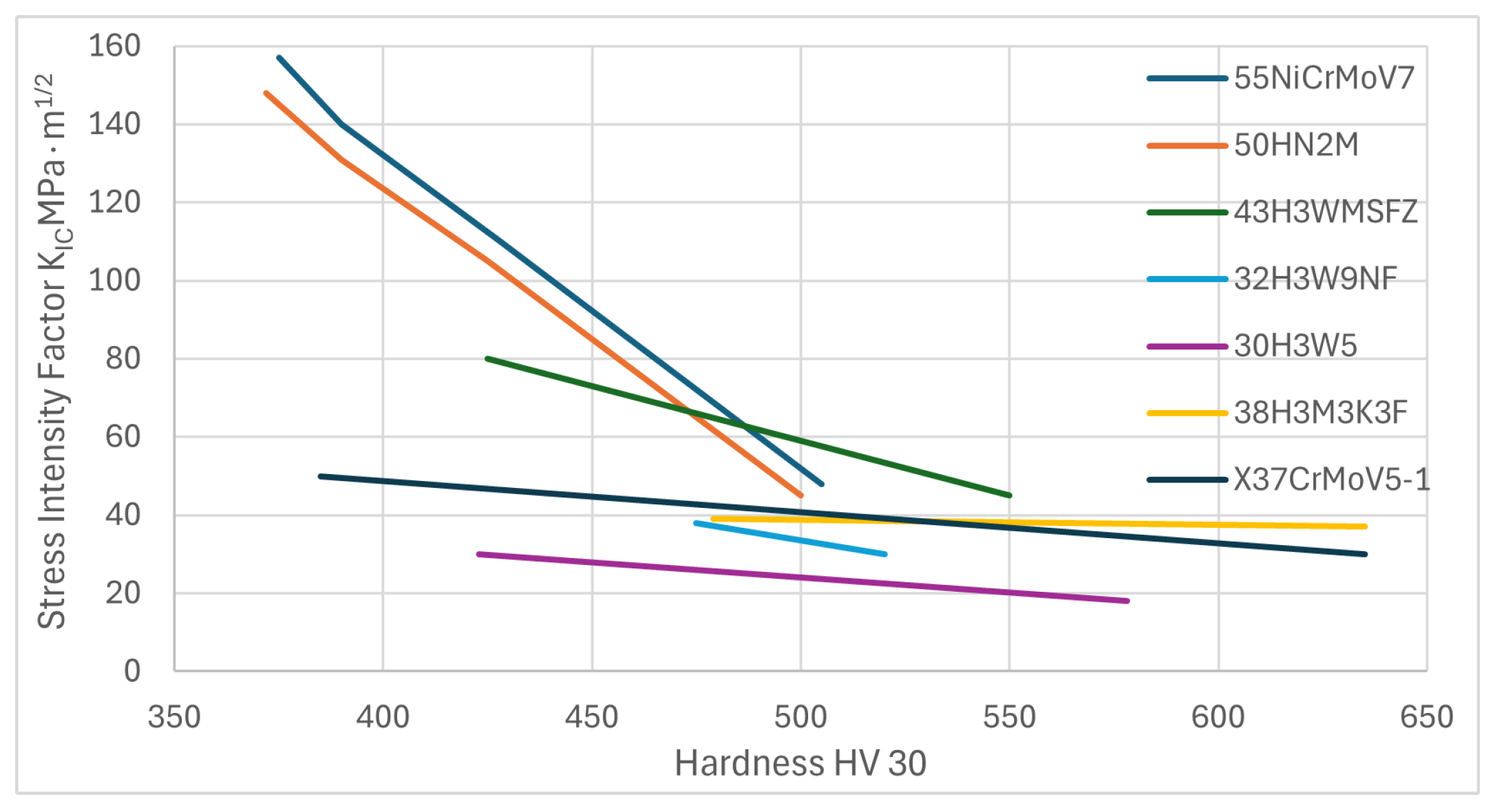 Preprints 164938 g003