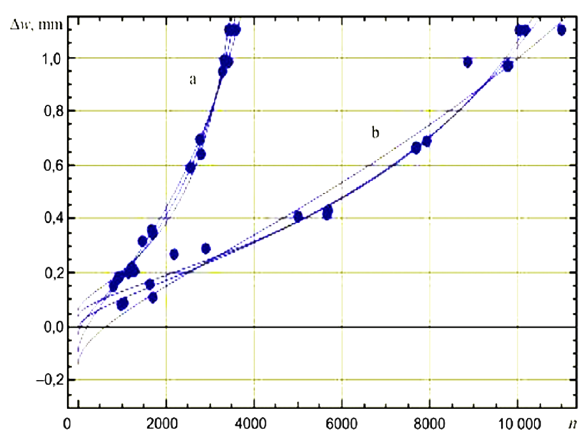 Preprints 164938 g008