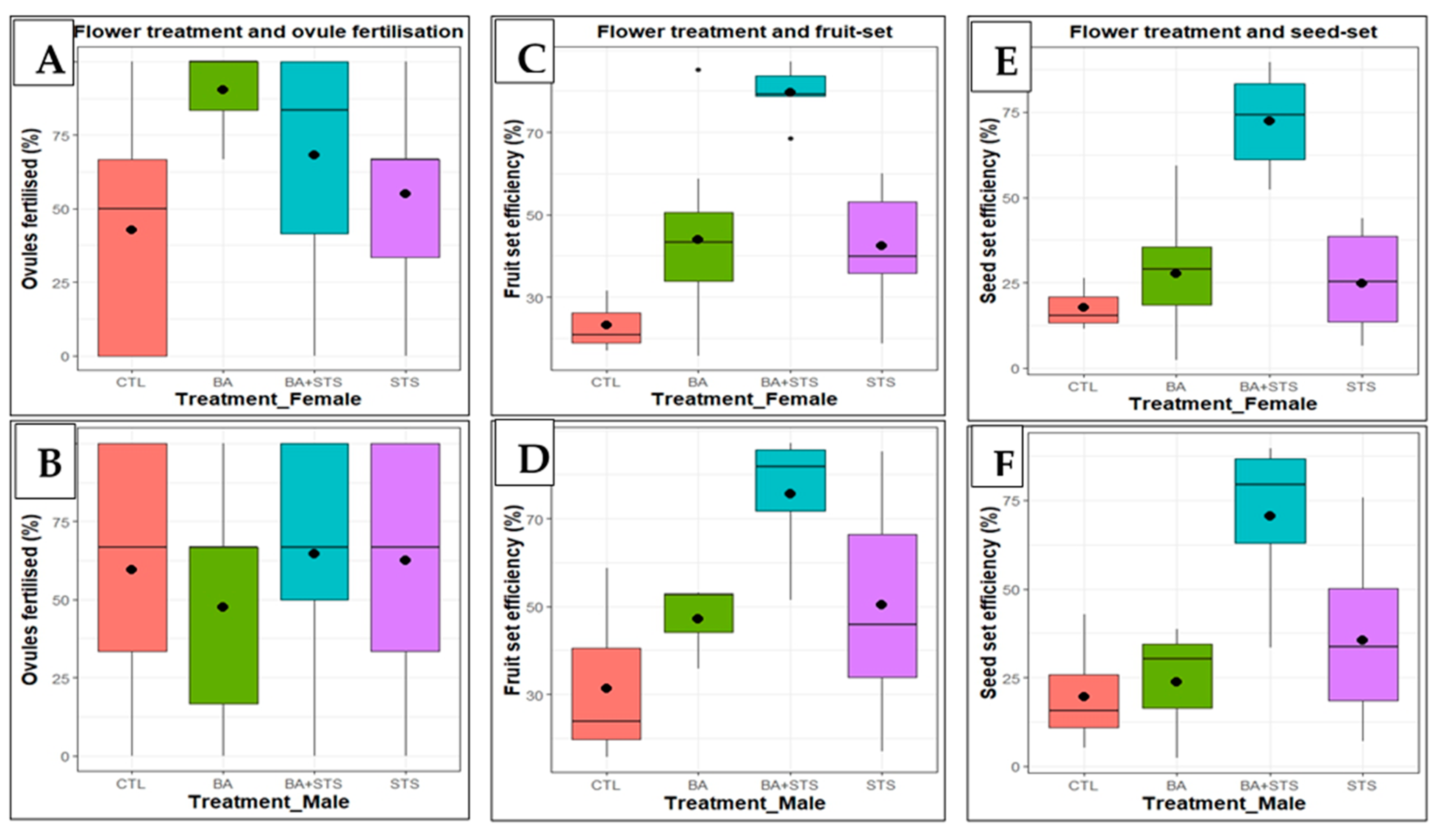Preprints 108948 g003