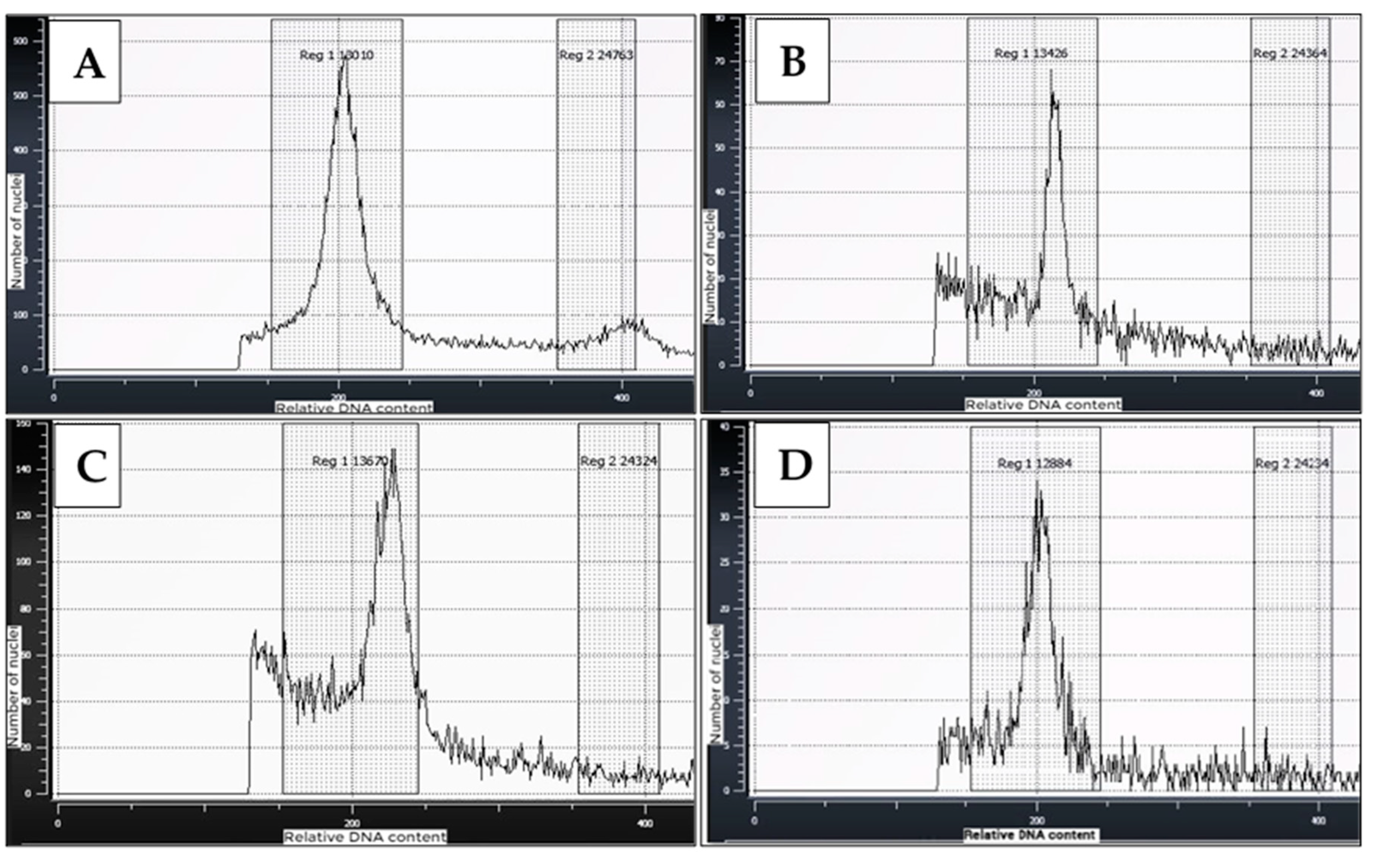 Preprints 108948 g007