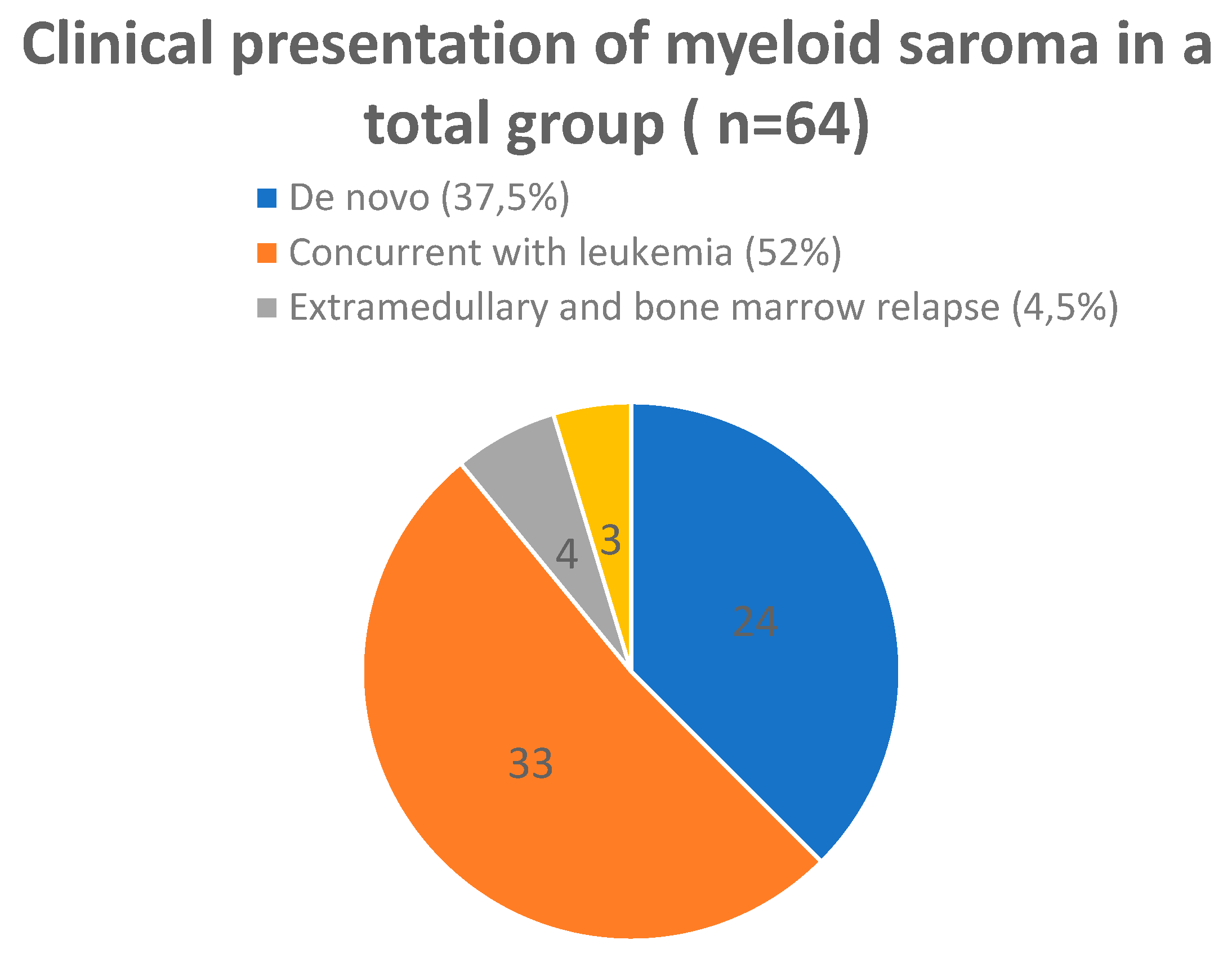 Preprints 197907 g001