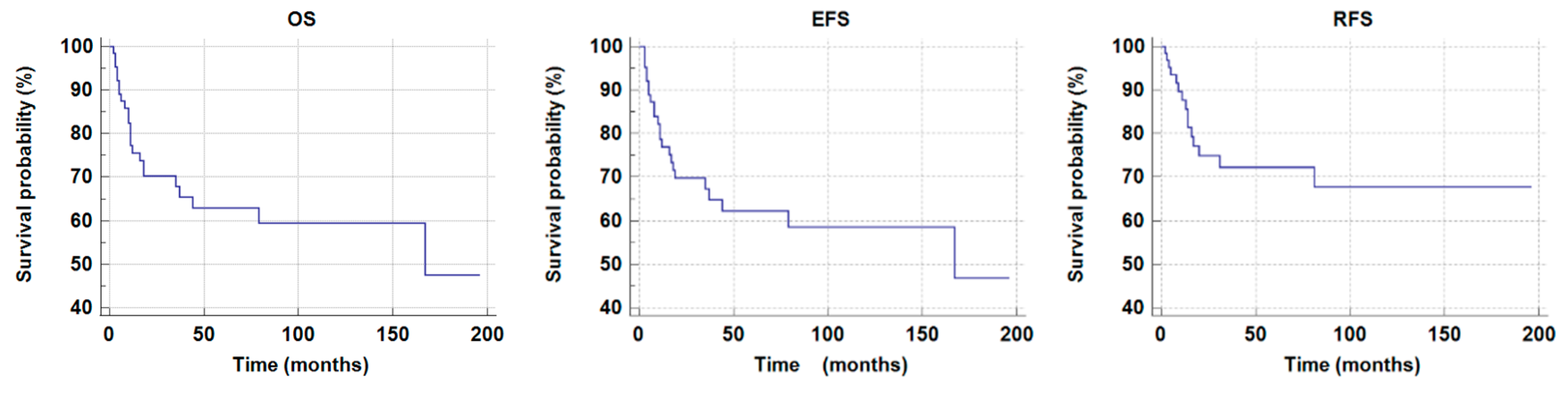 Preprints 197907 g002