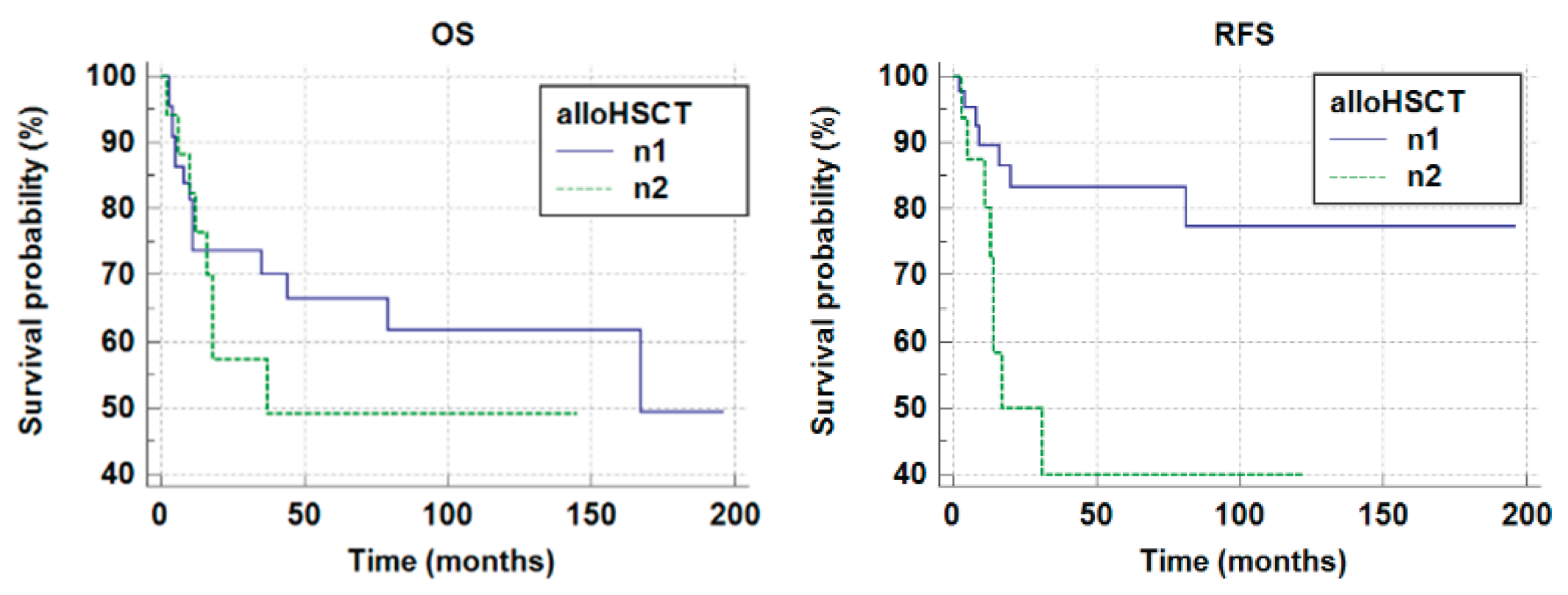 Preprints 197907 g003