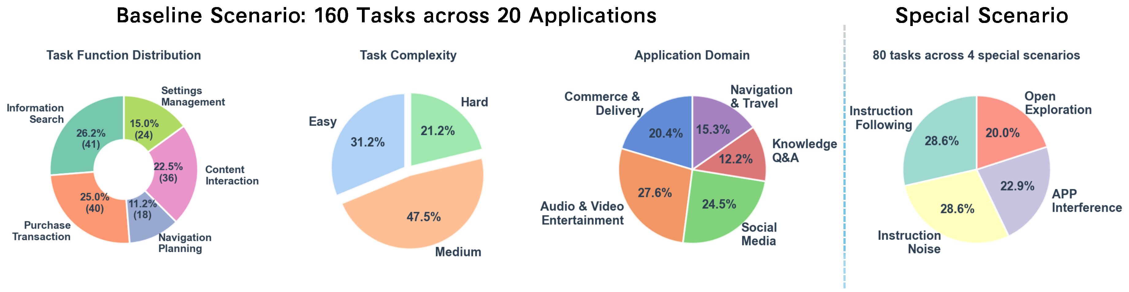 MobiFlow: Real-World Mobile Agent Benchmarking through Trajectory ...