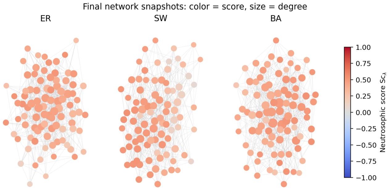 Preprints 230480 g001