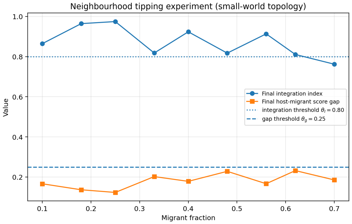 Preprints 230480 g005