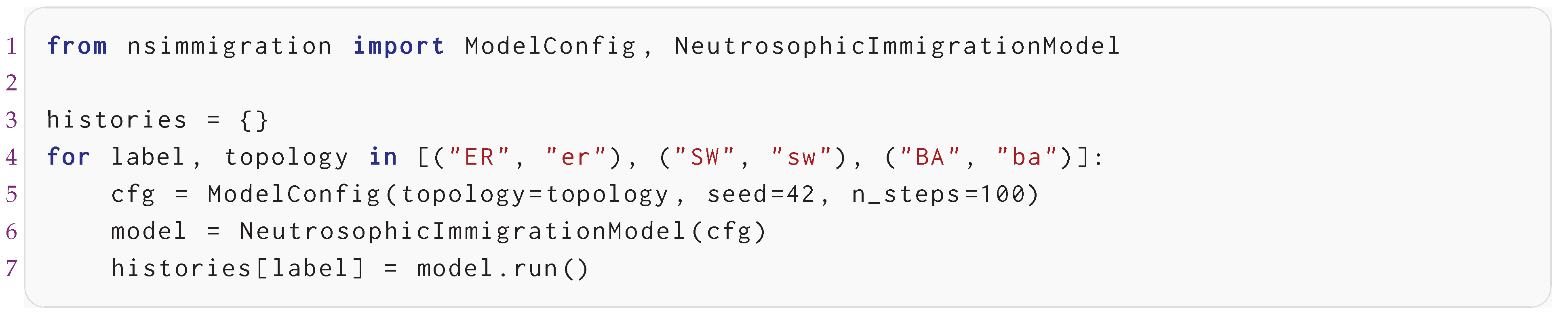 Preprints 230480 i003
