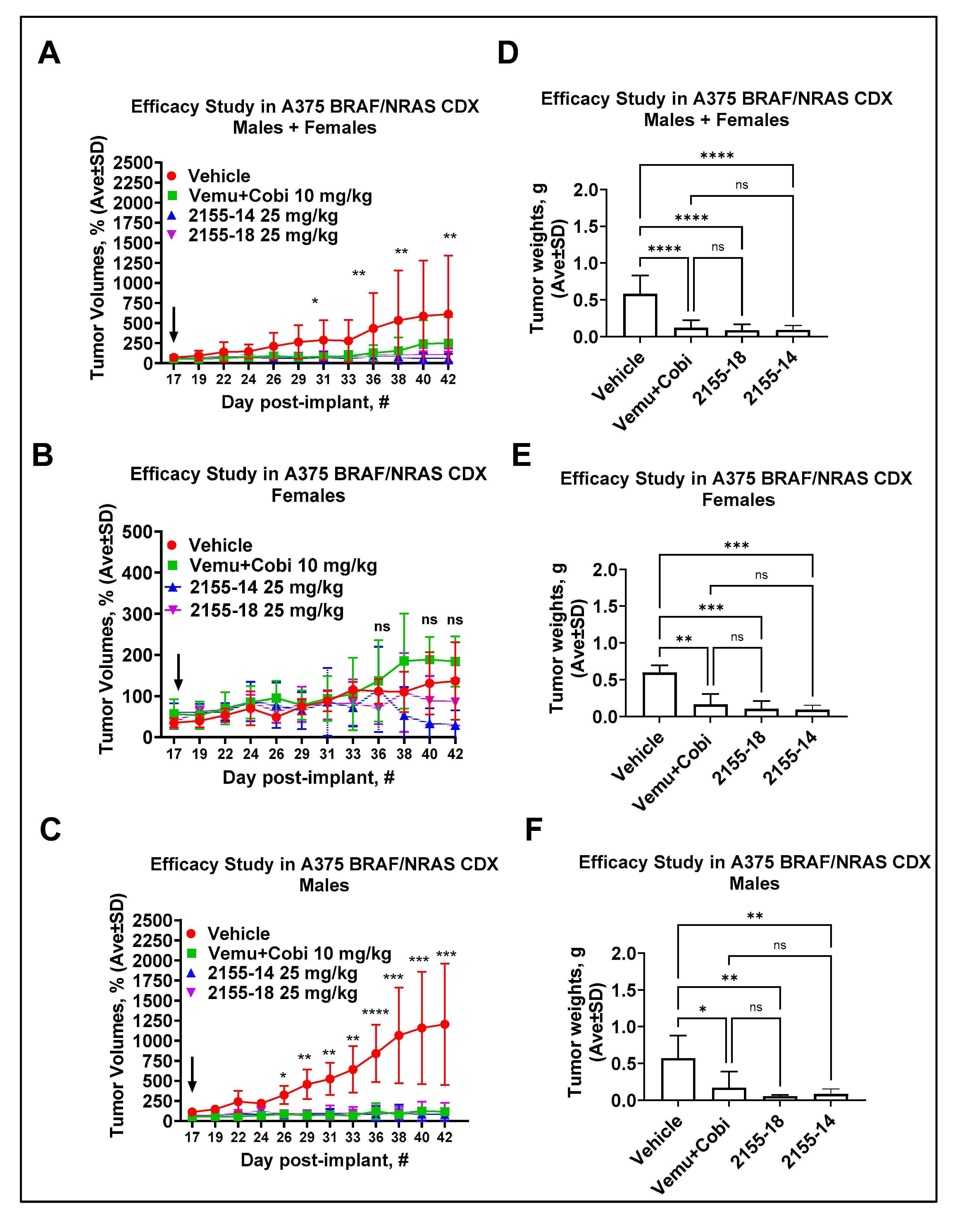 Preprints 196528 g001