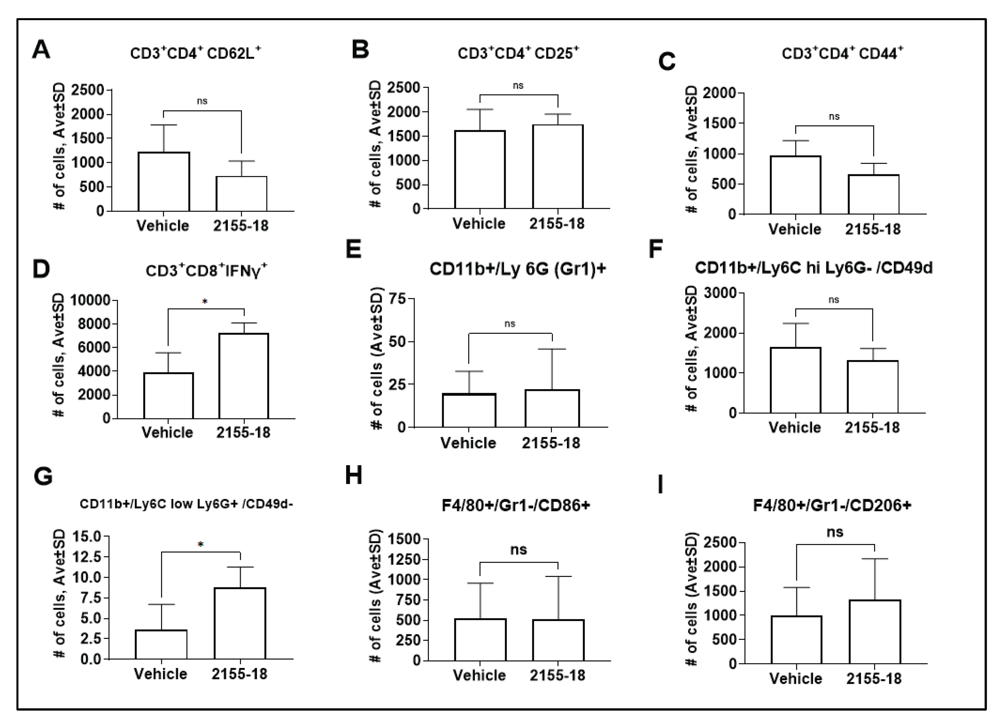 Preprints 196528 g009