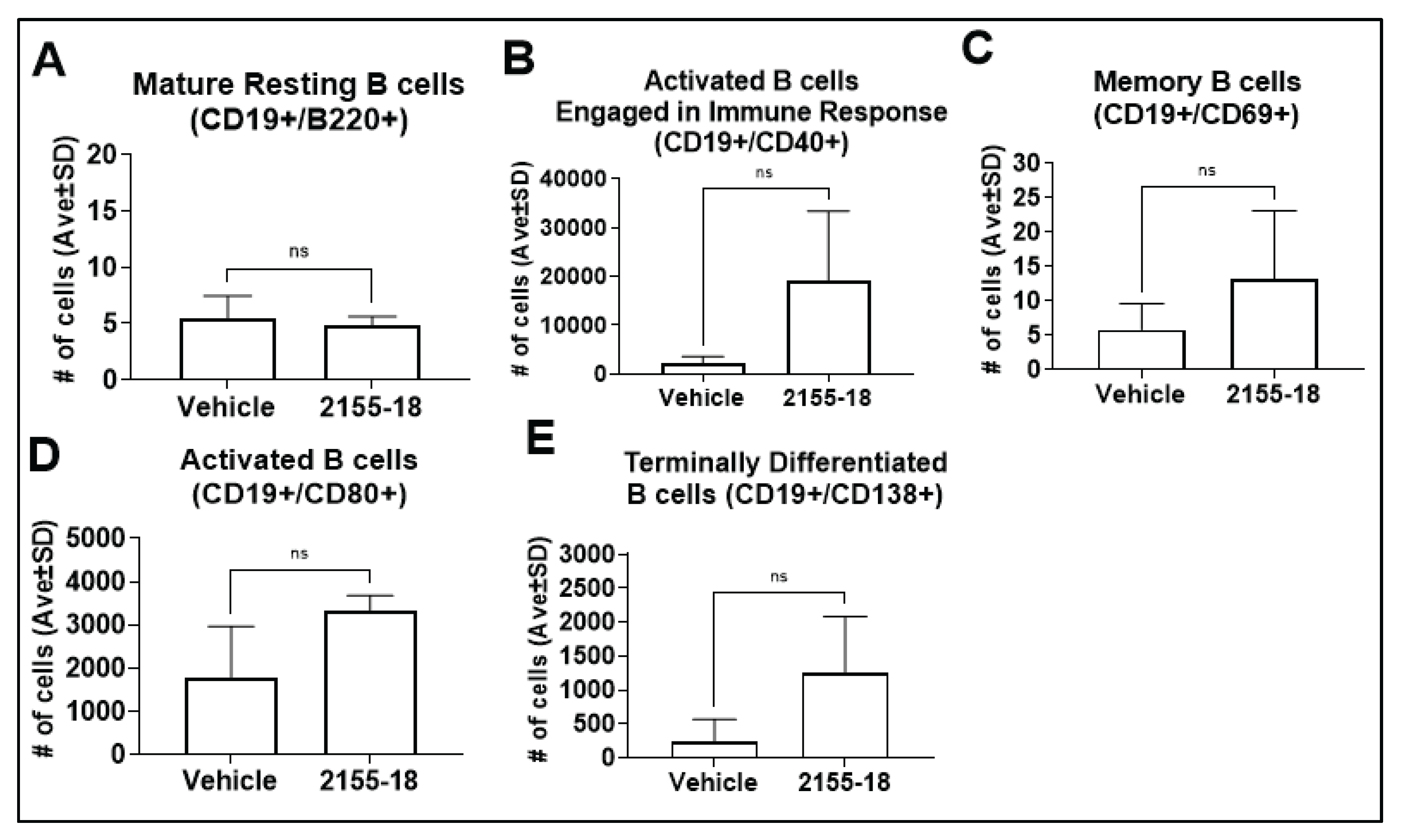 Preprints 196528 g010