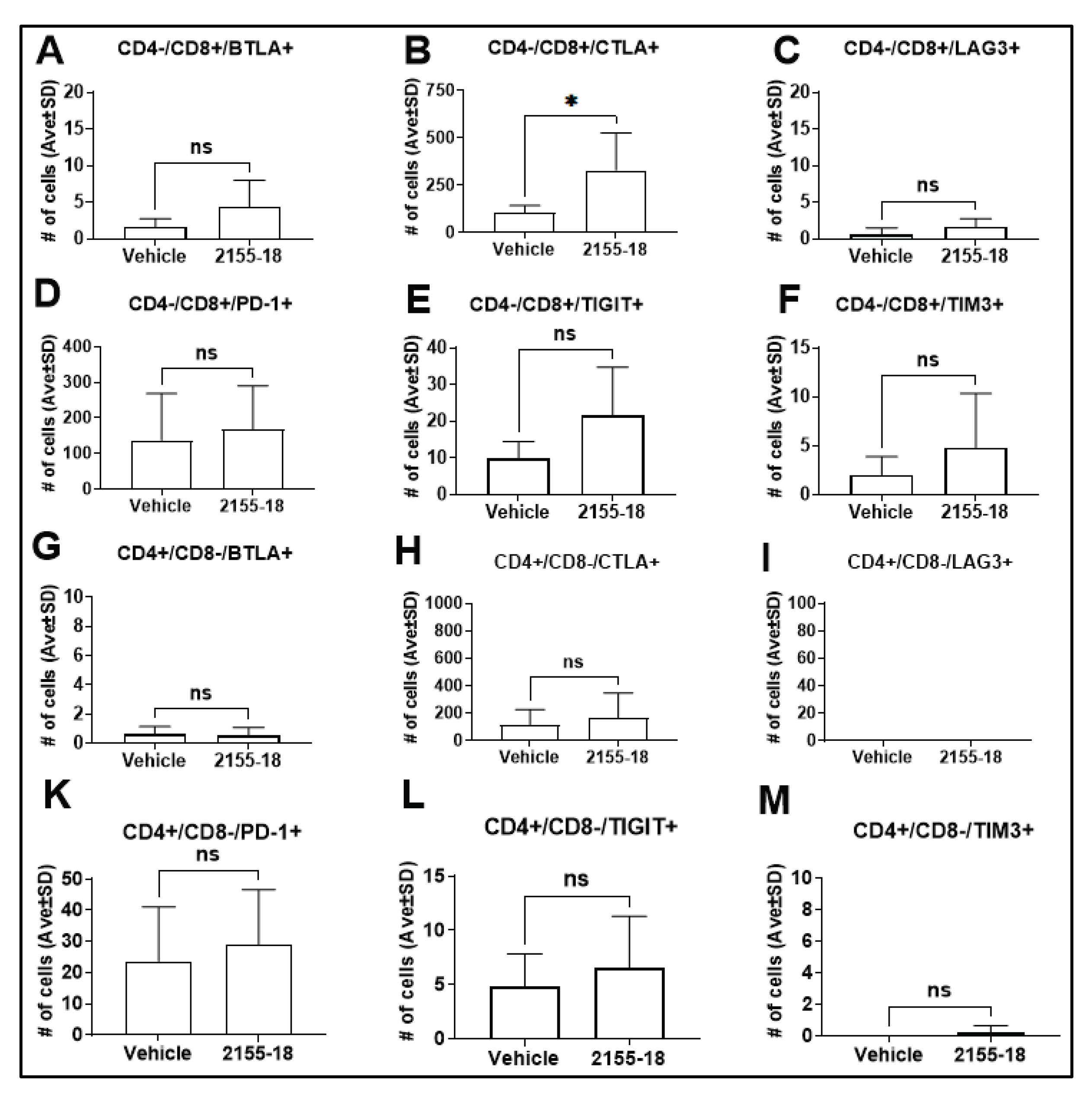 Preprints 196528 g011