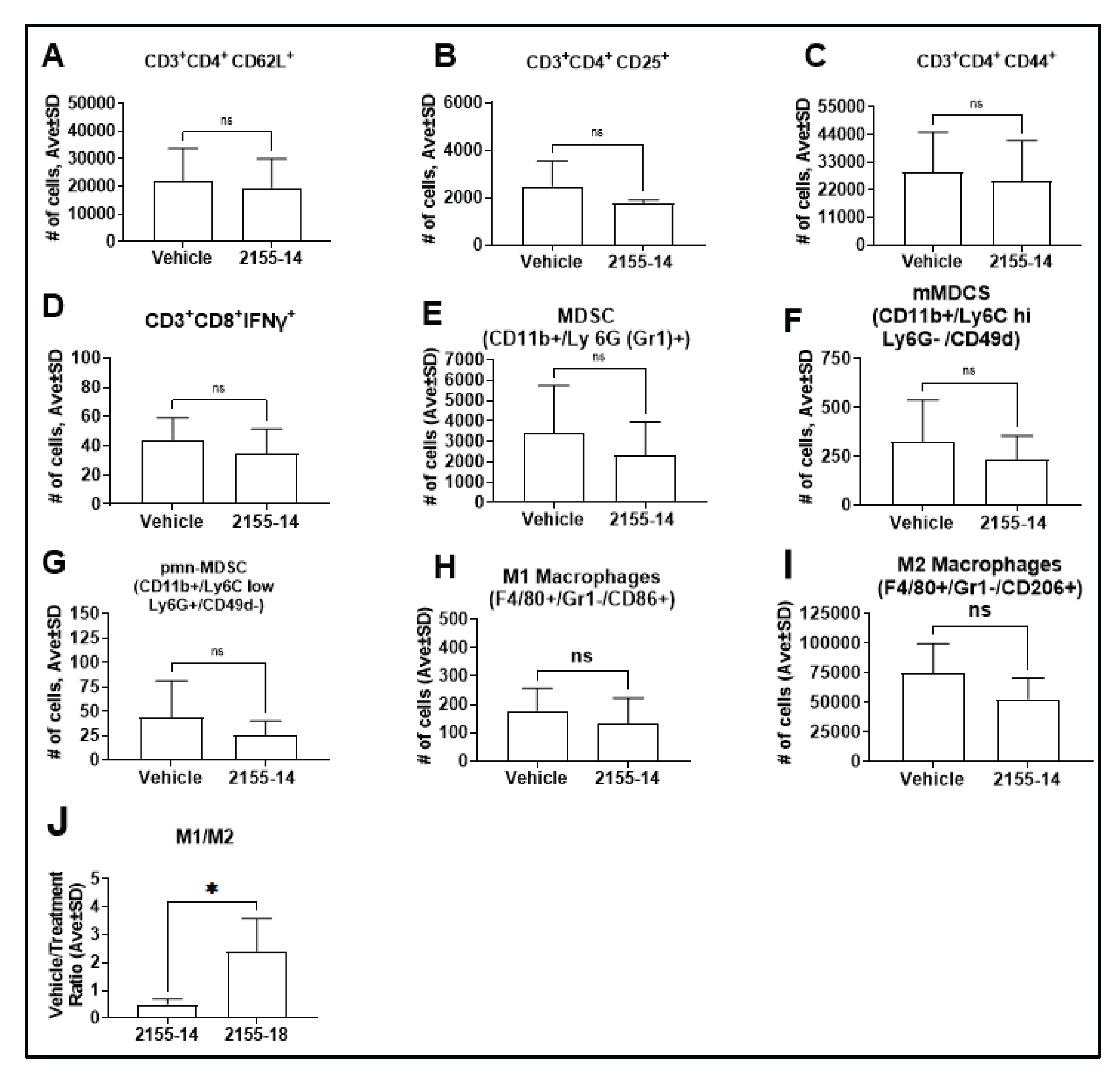 Preprints 196528 g012