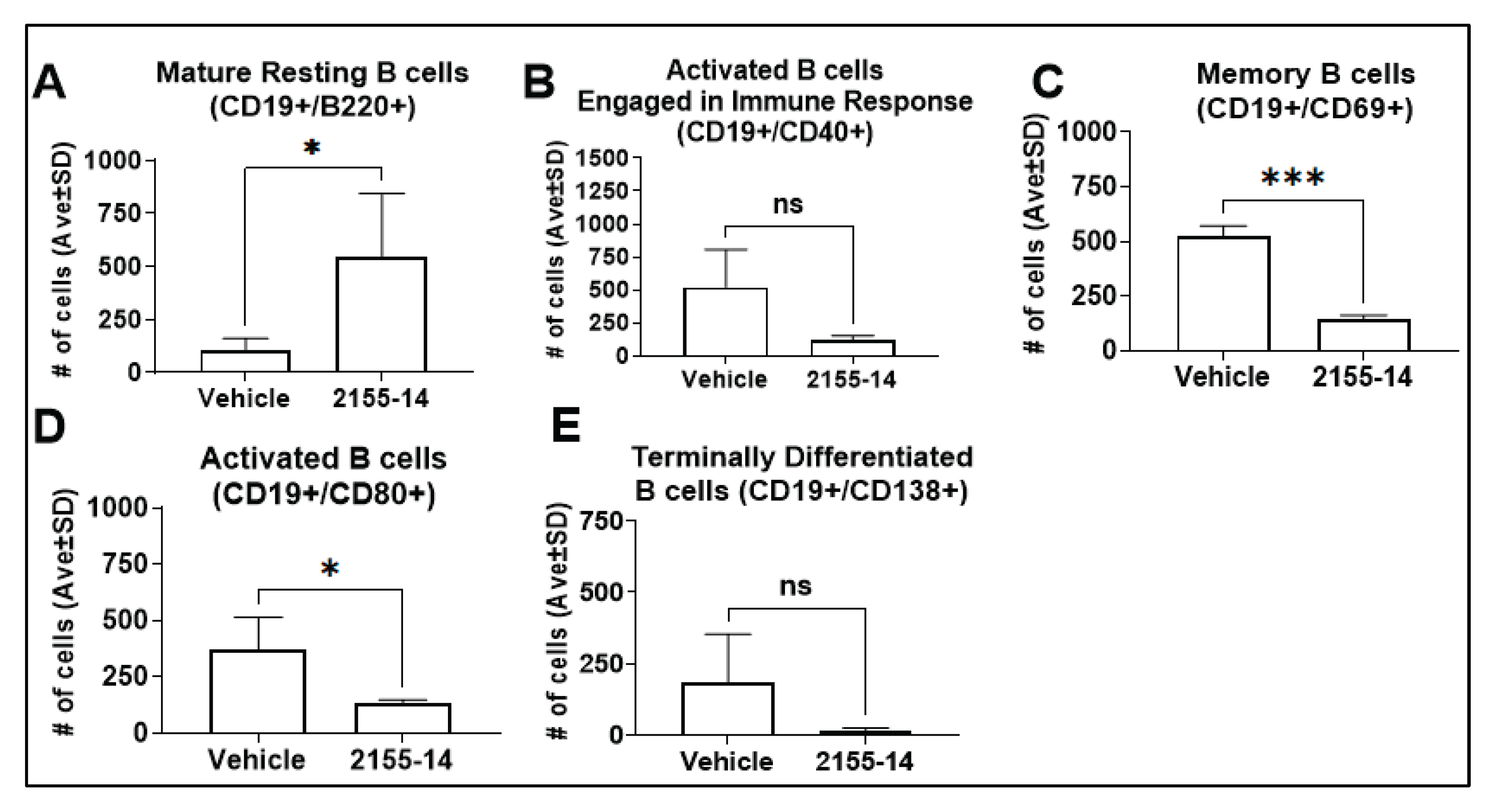 Preprints 196528 g013