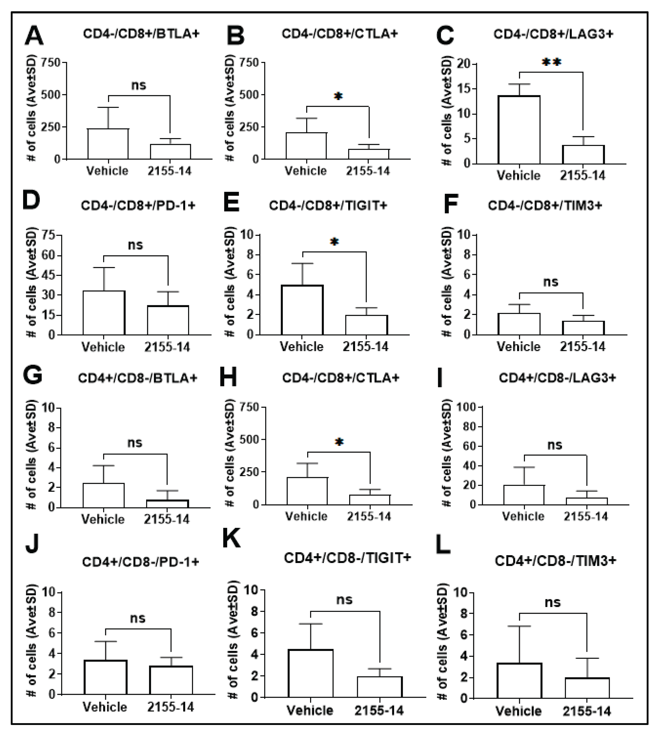 Preprints 196528 g014
