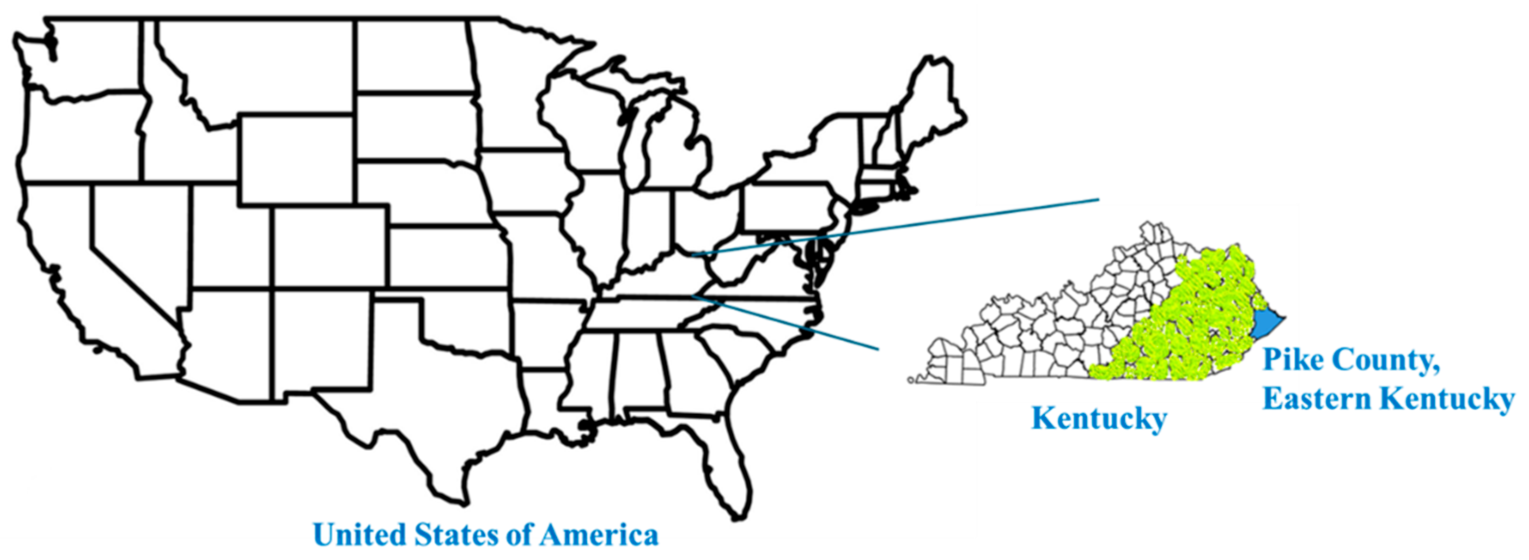 Preprints 175864 g001