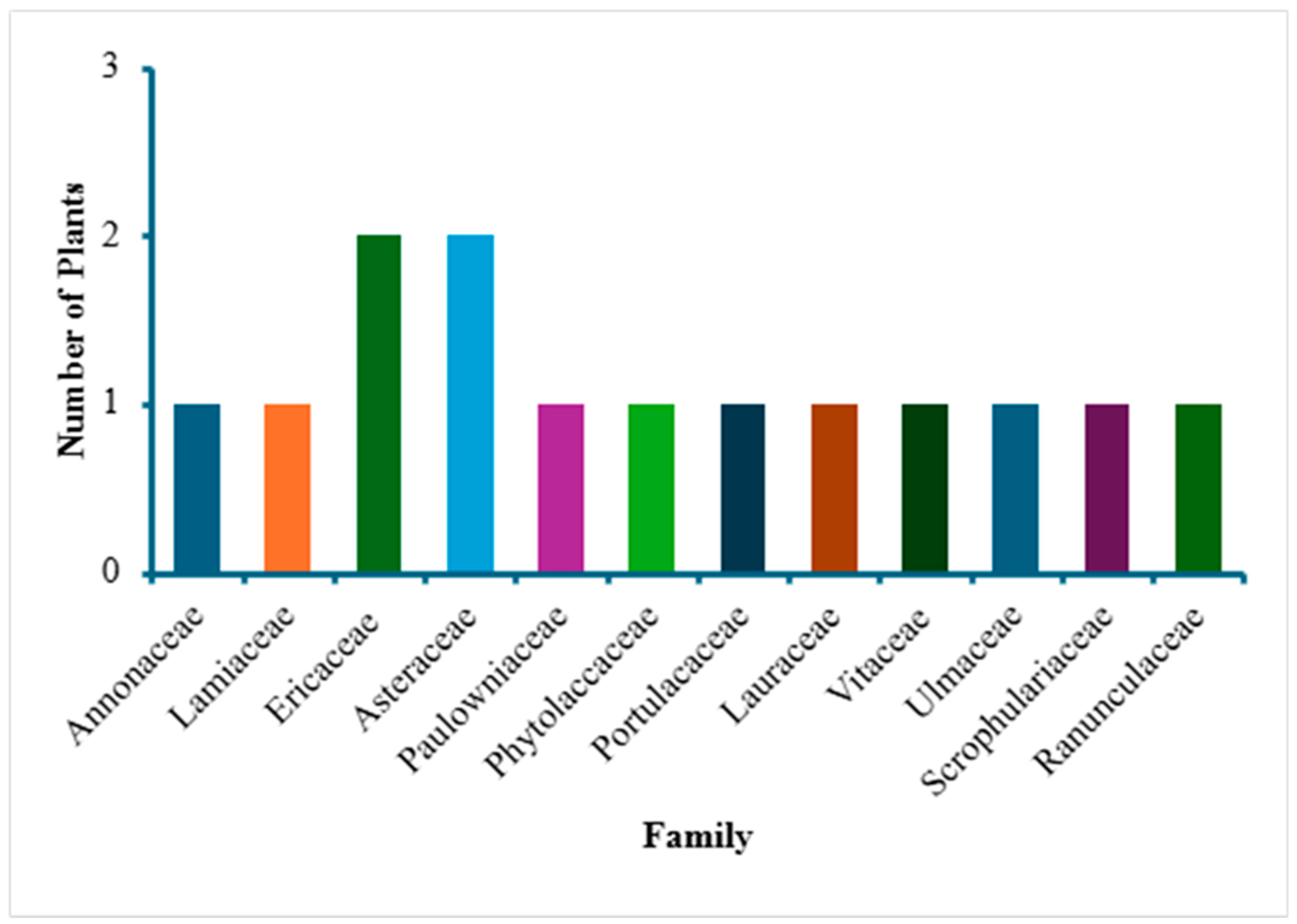 Preprints 175864 g003