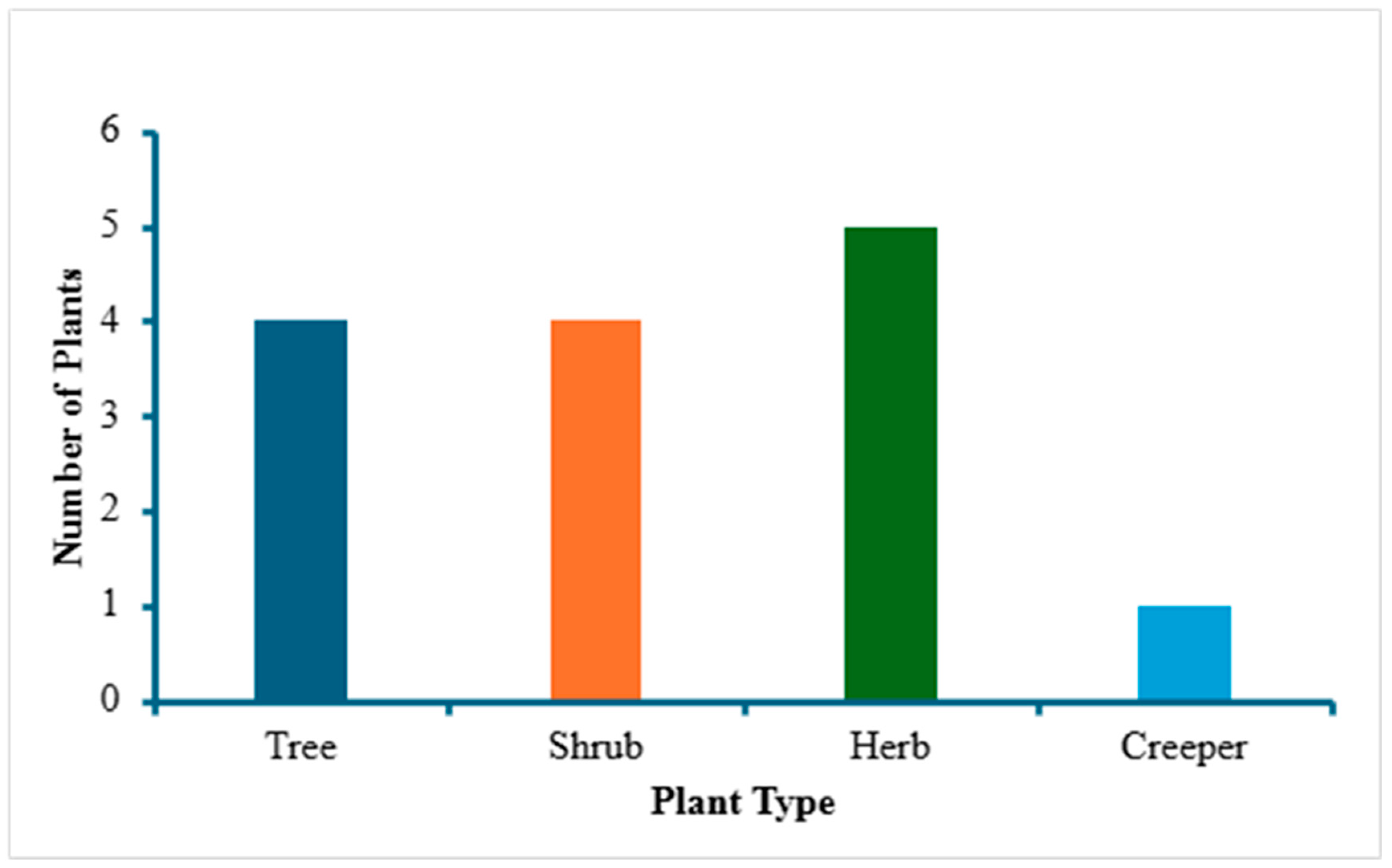 Preprints 175864 g004