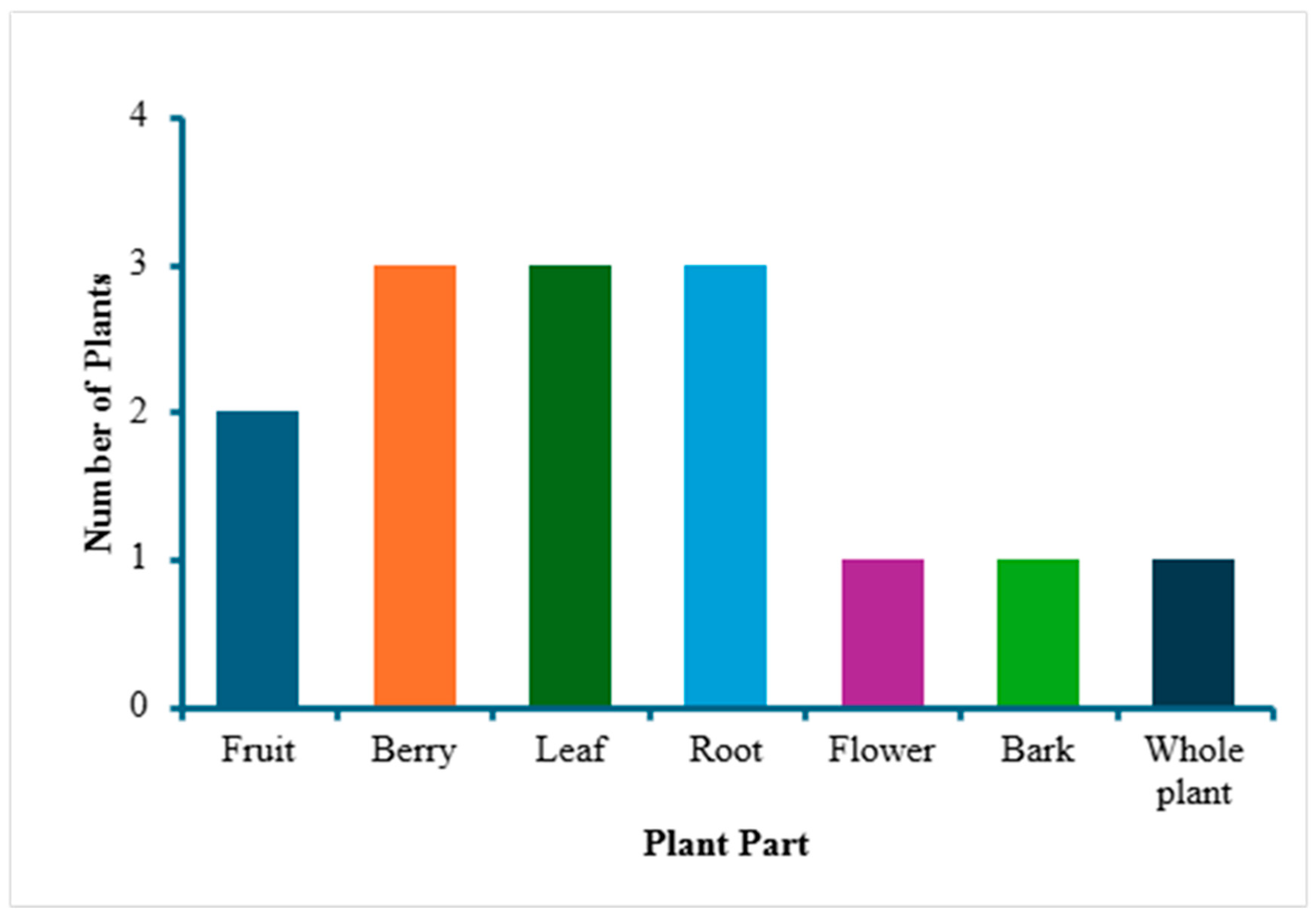 Preprints 175864 g005