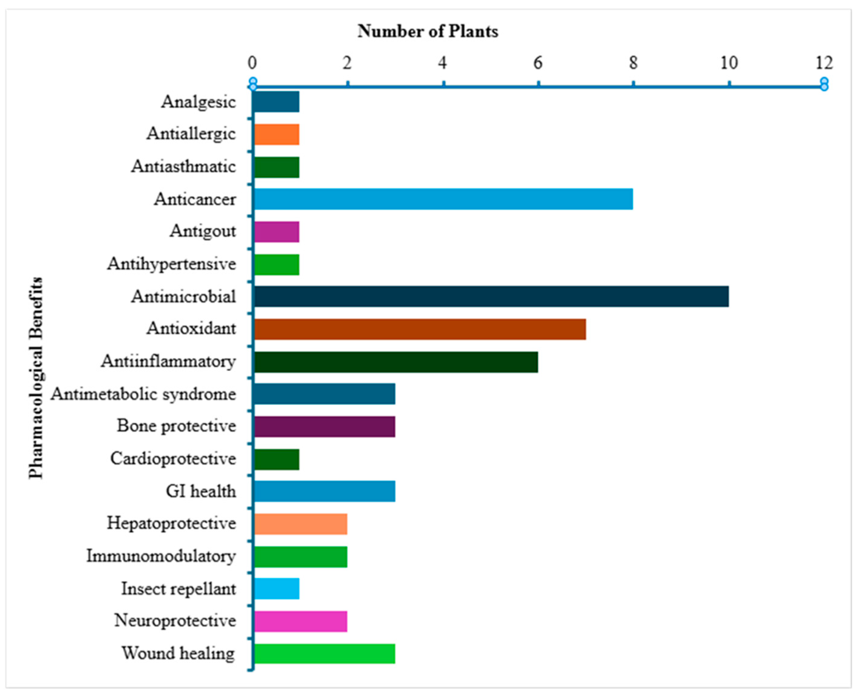 Preprints 175864 g006
