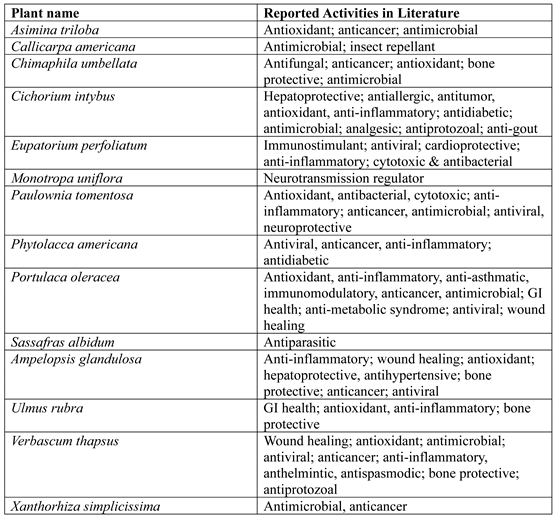 Preprints 175864 i003