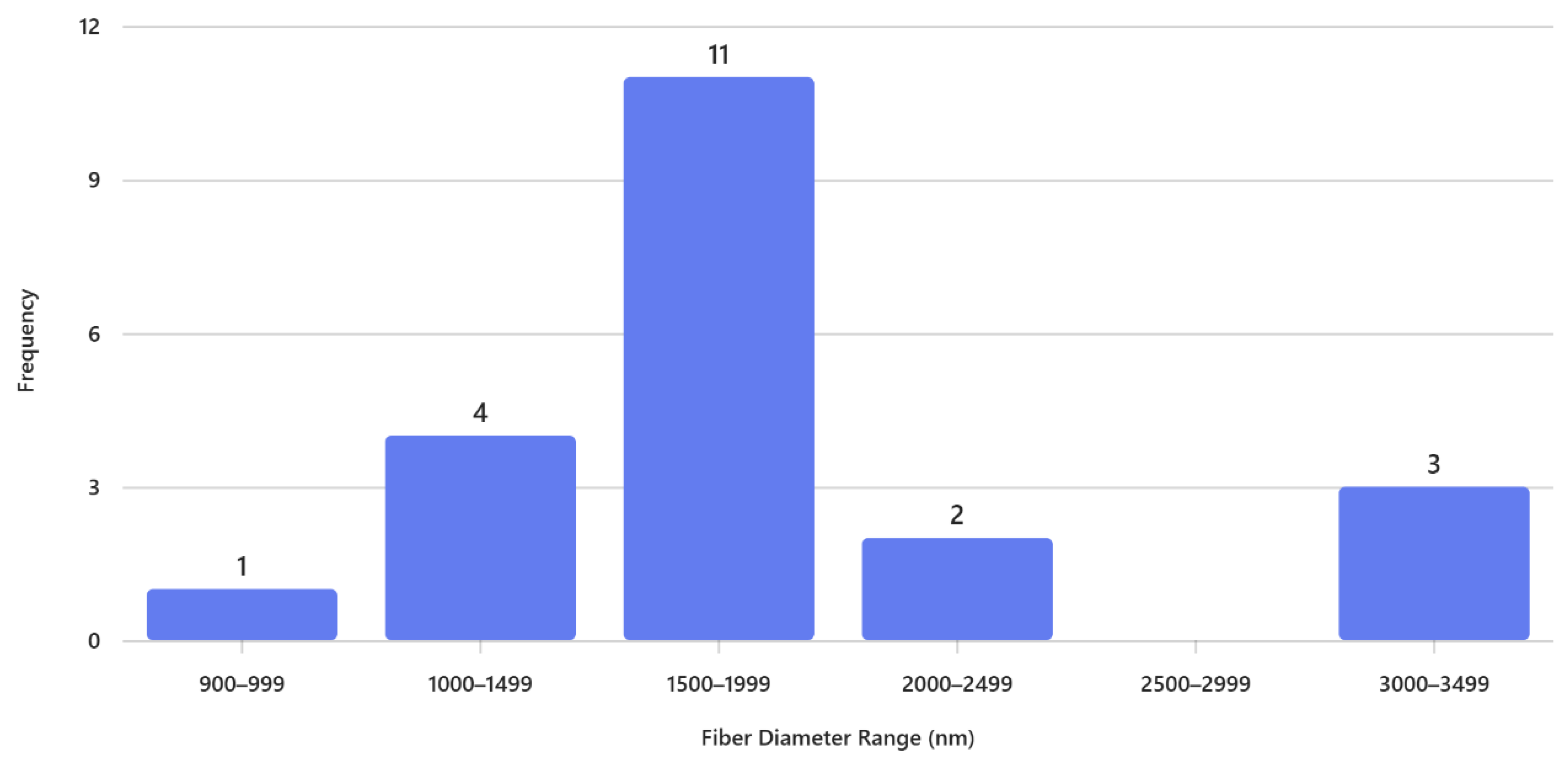Preprints 184219 g002