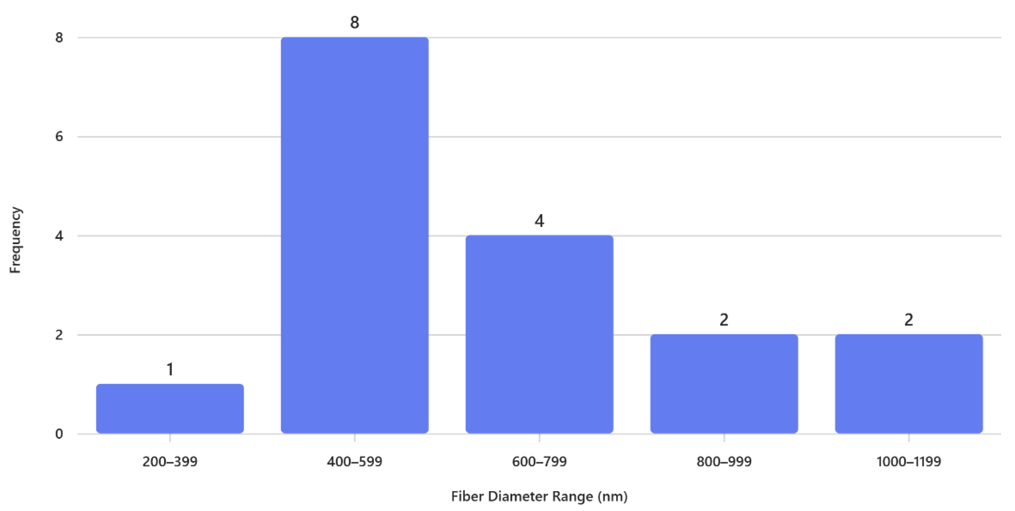 Preprints 184219 g004