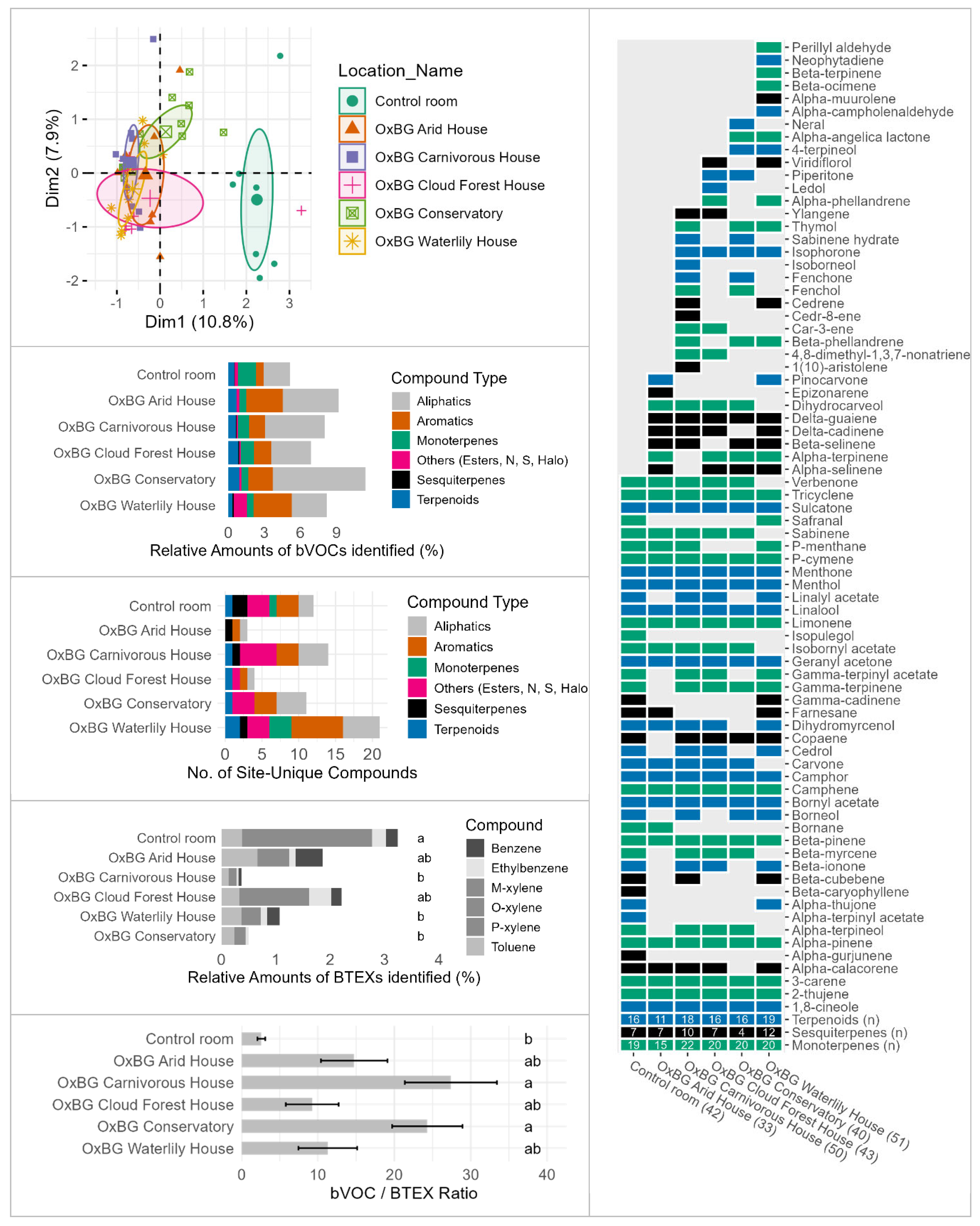 Preprints 194010 g002