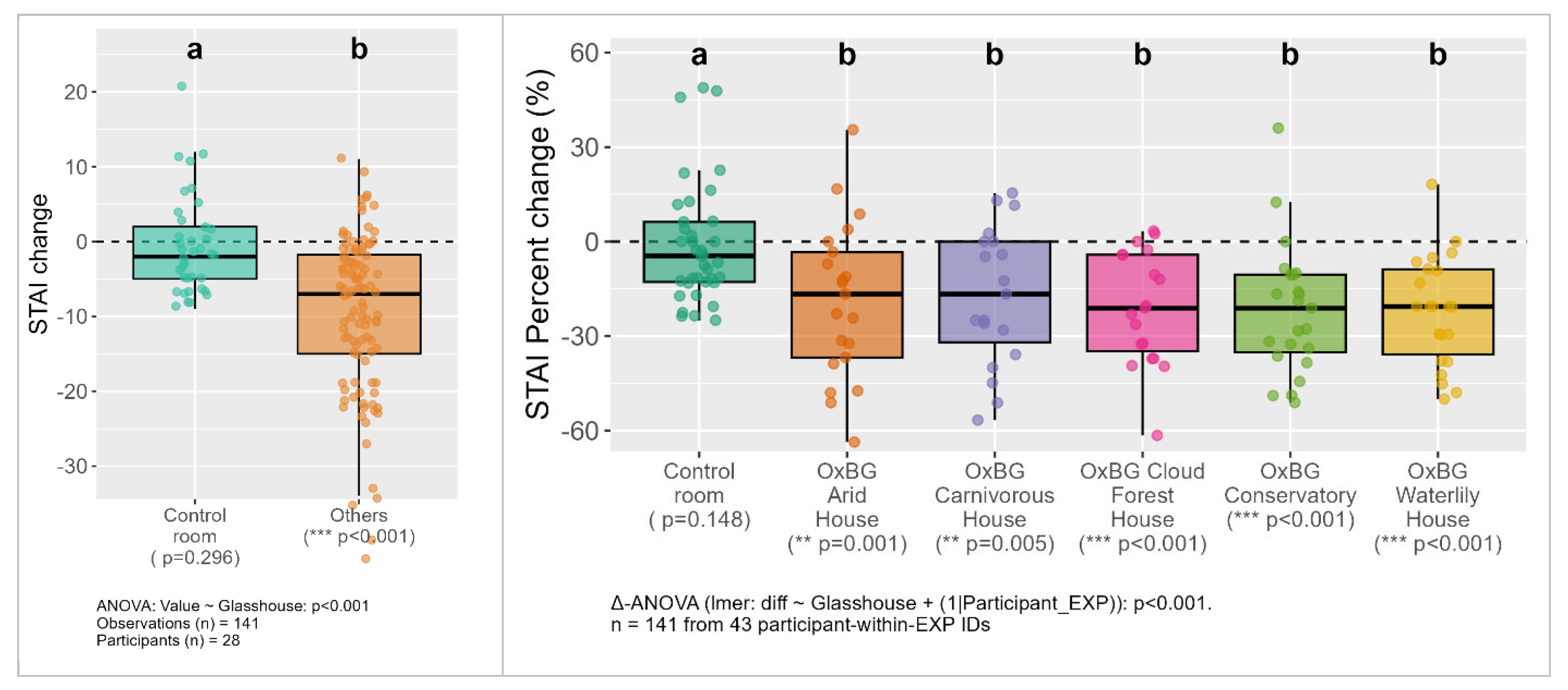 Preprints 194010 g003
