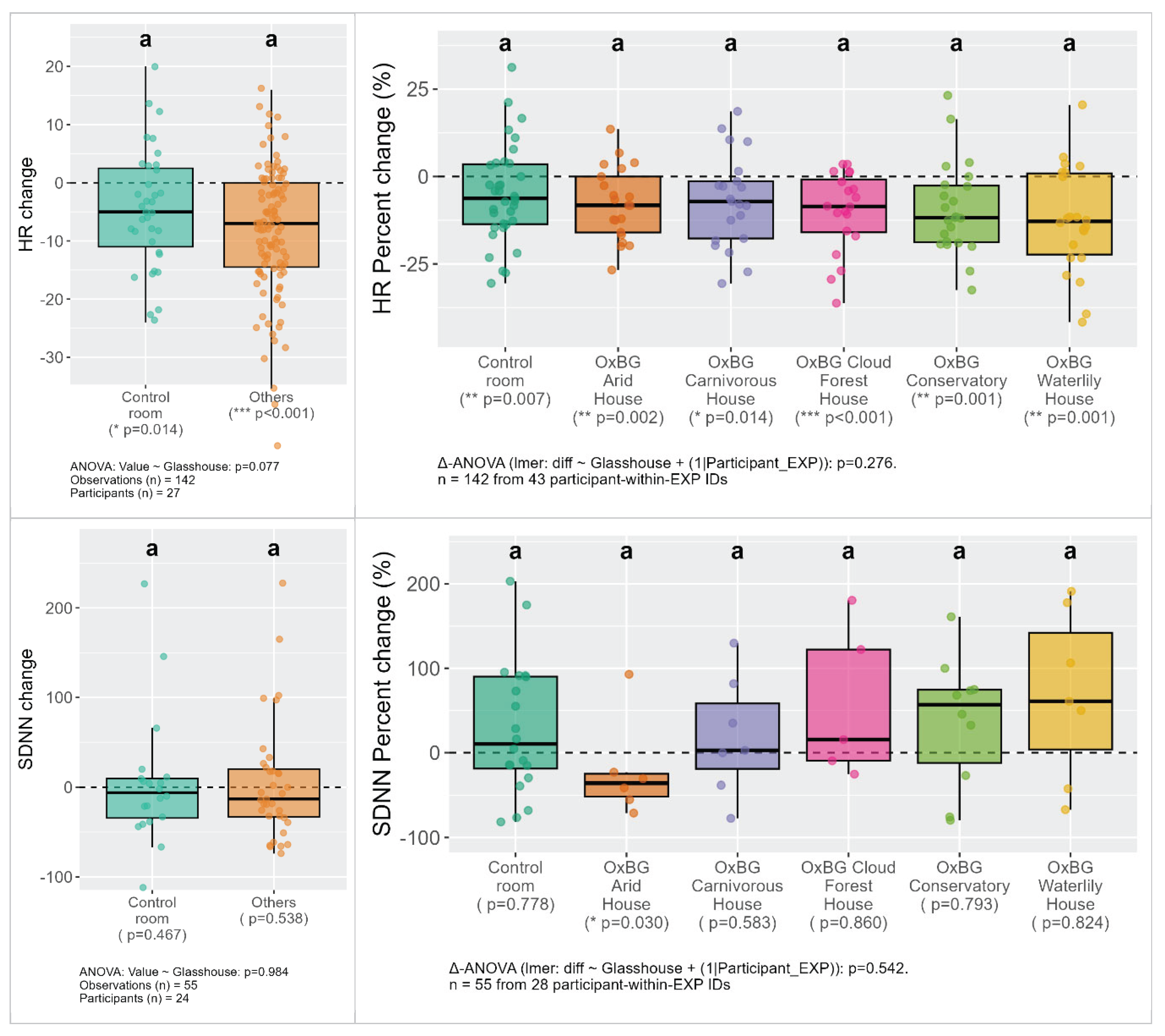 Preprints 194010 g004
