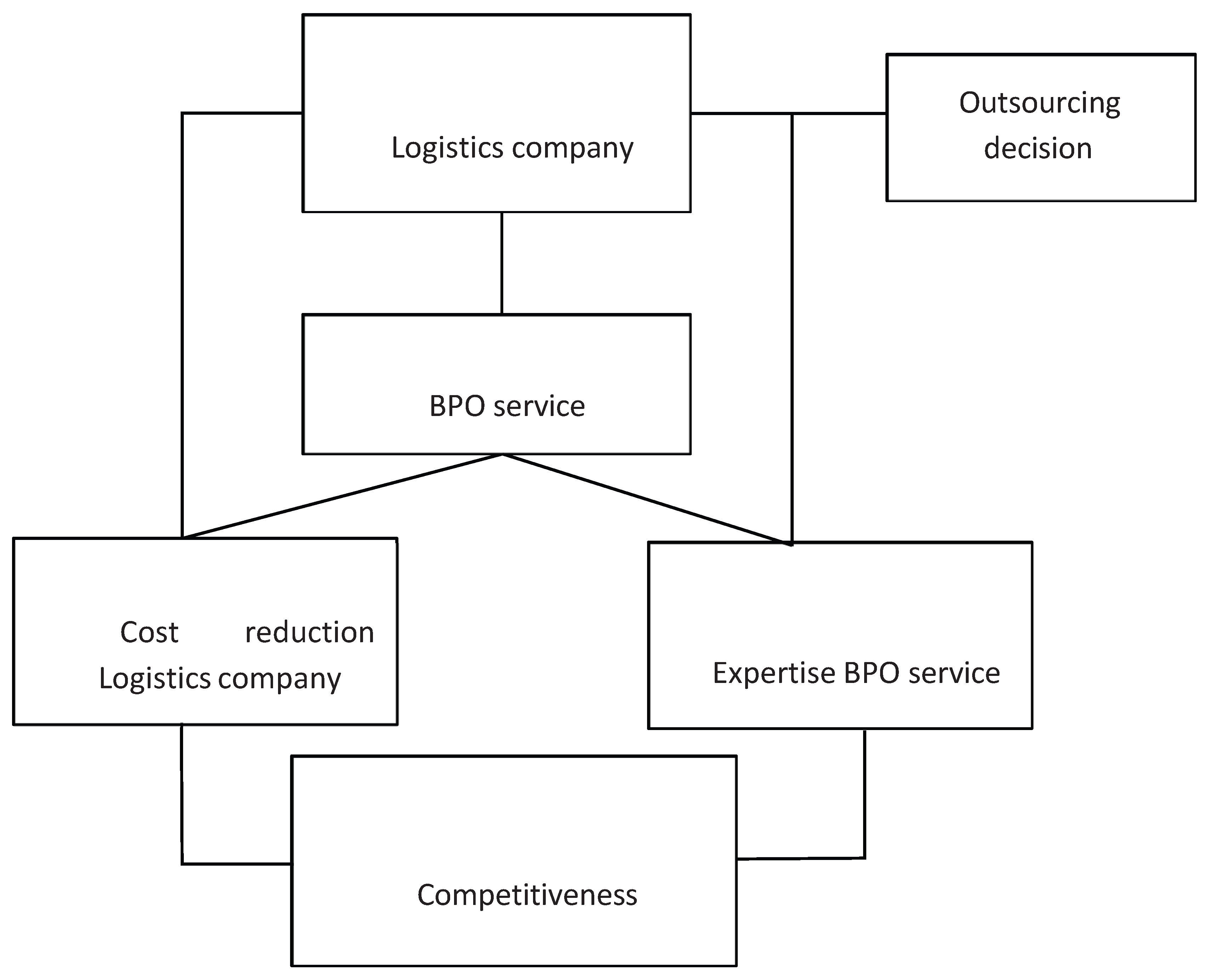 Preprints 196314 g001