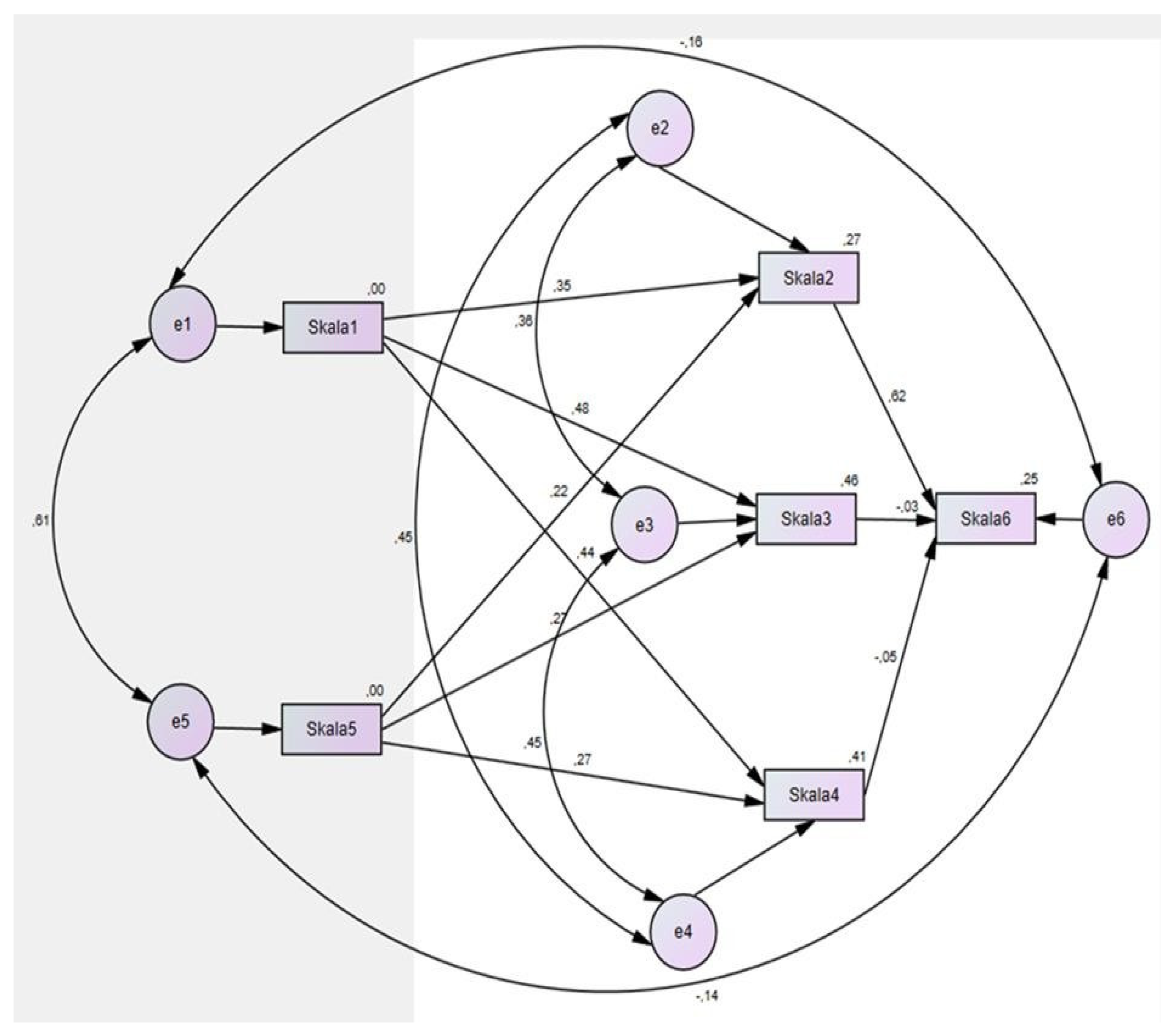 Preprints 196314 g003