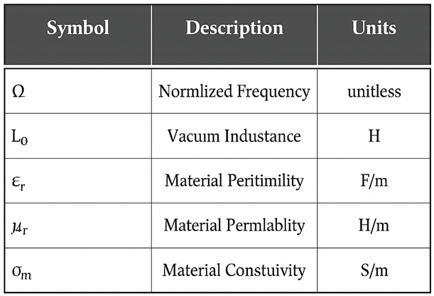 Preprints 181056 i003
