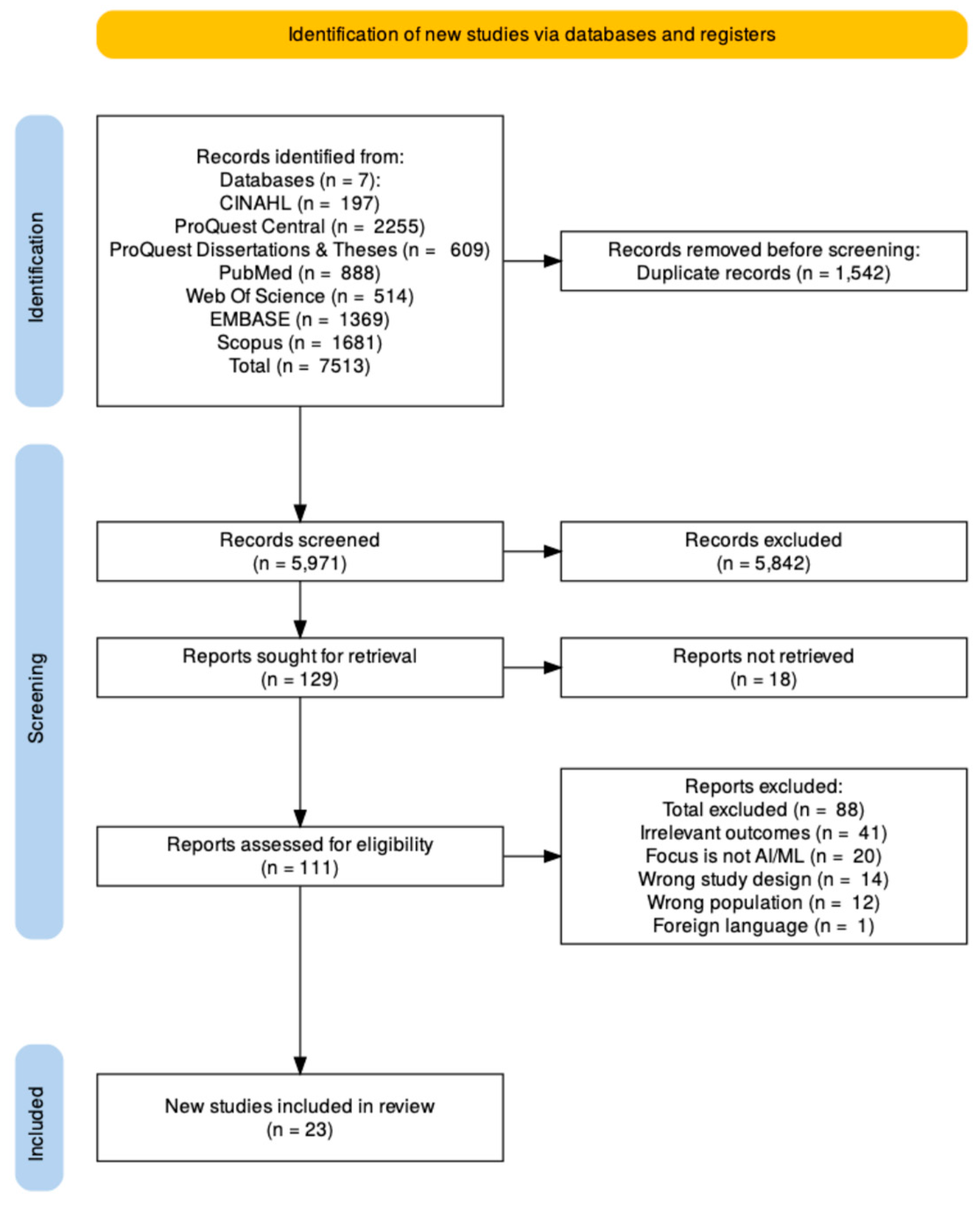 Preprints 197687 g001
