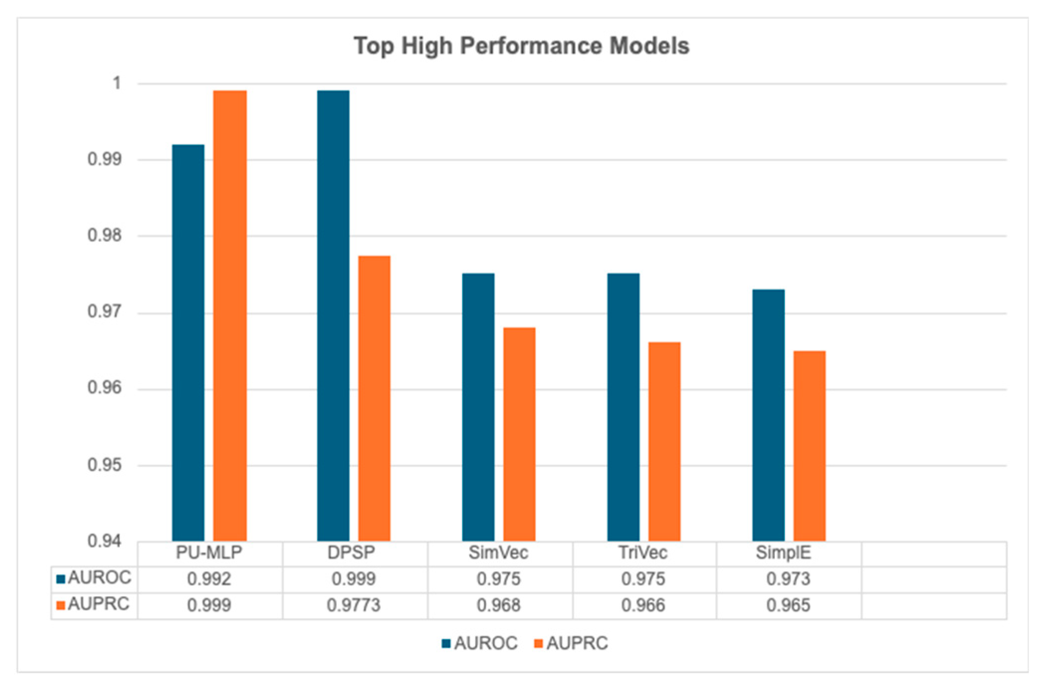 Preprints 197687 g003