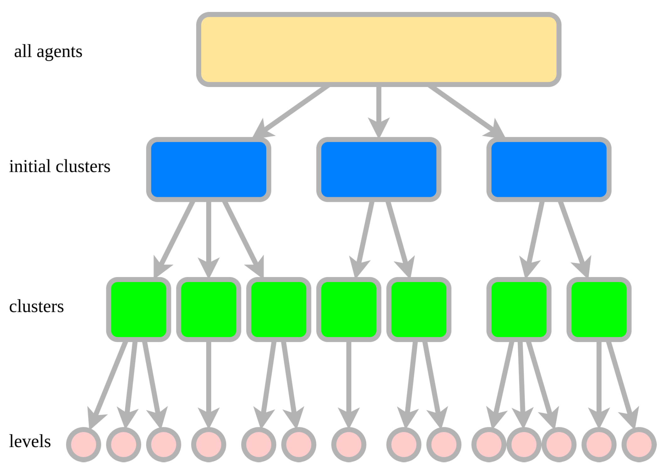 Preprints 151281 g001