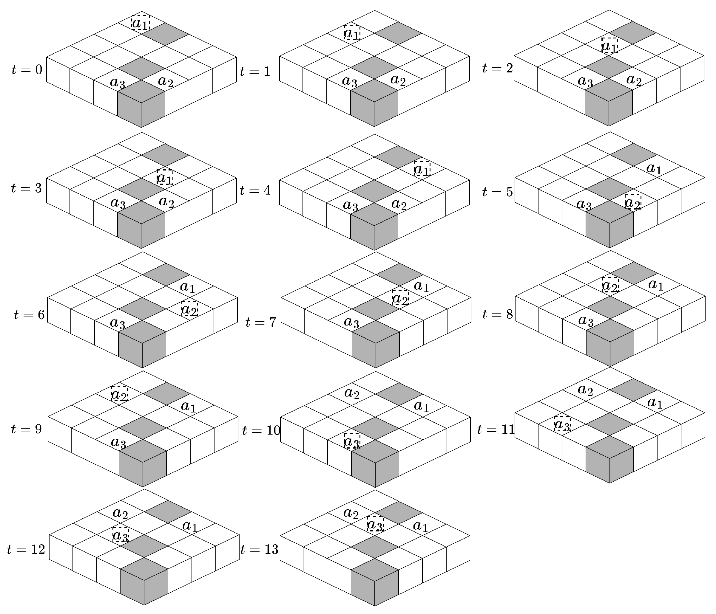 Preprints 151281 g005