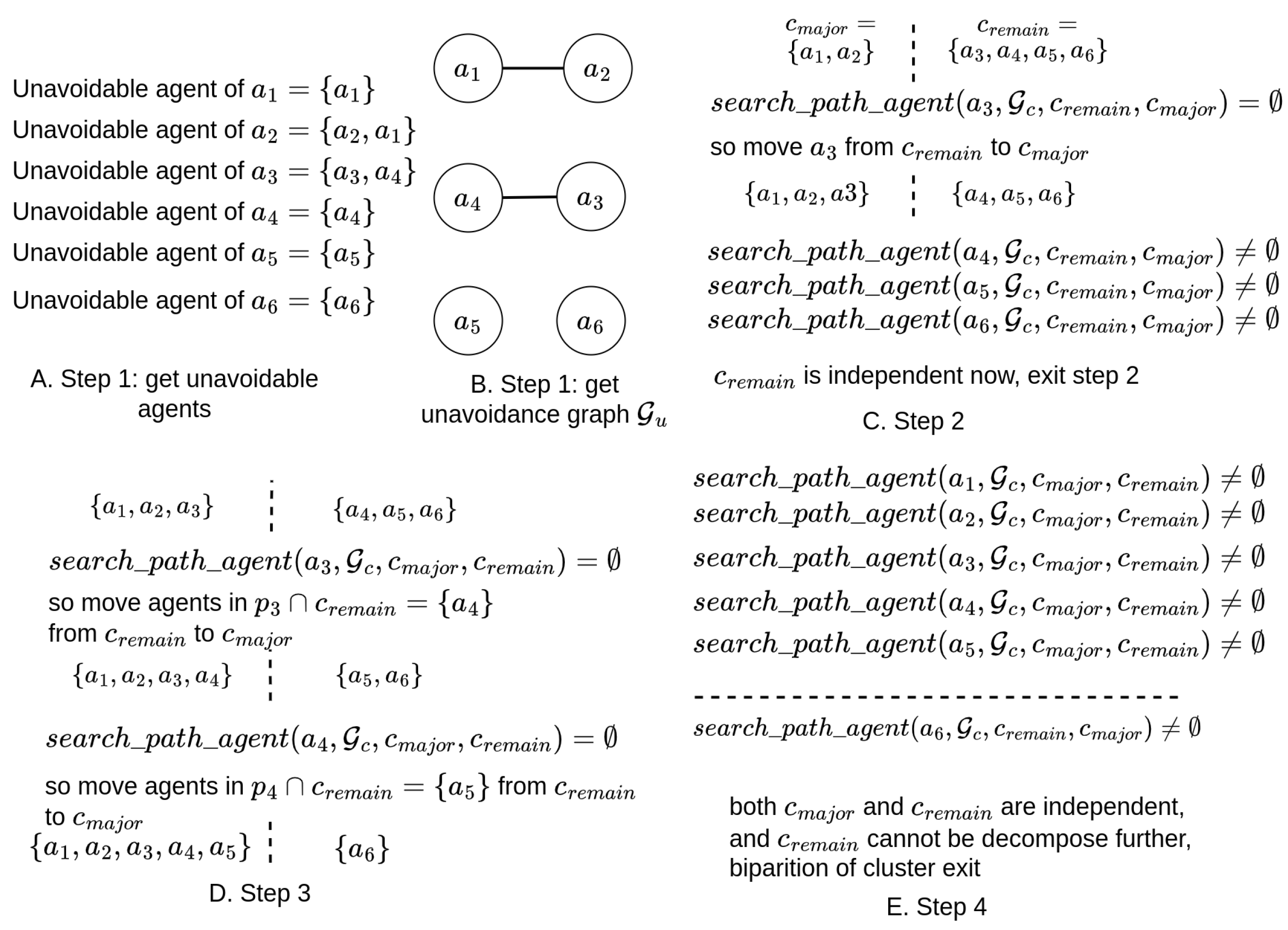 Preprints 151281 g010