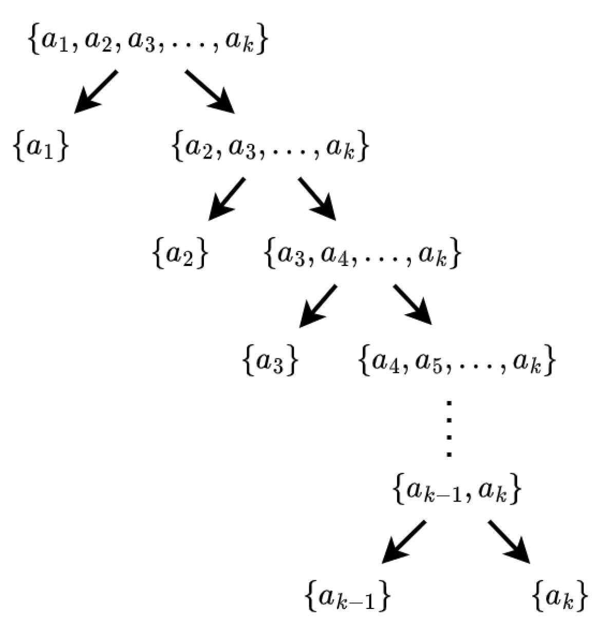 Preprints 151281 g014