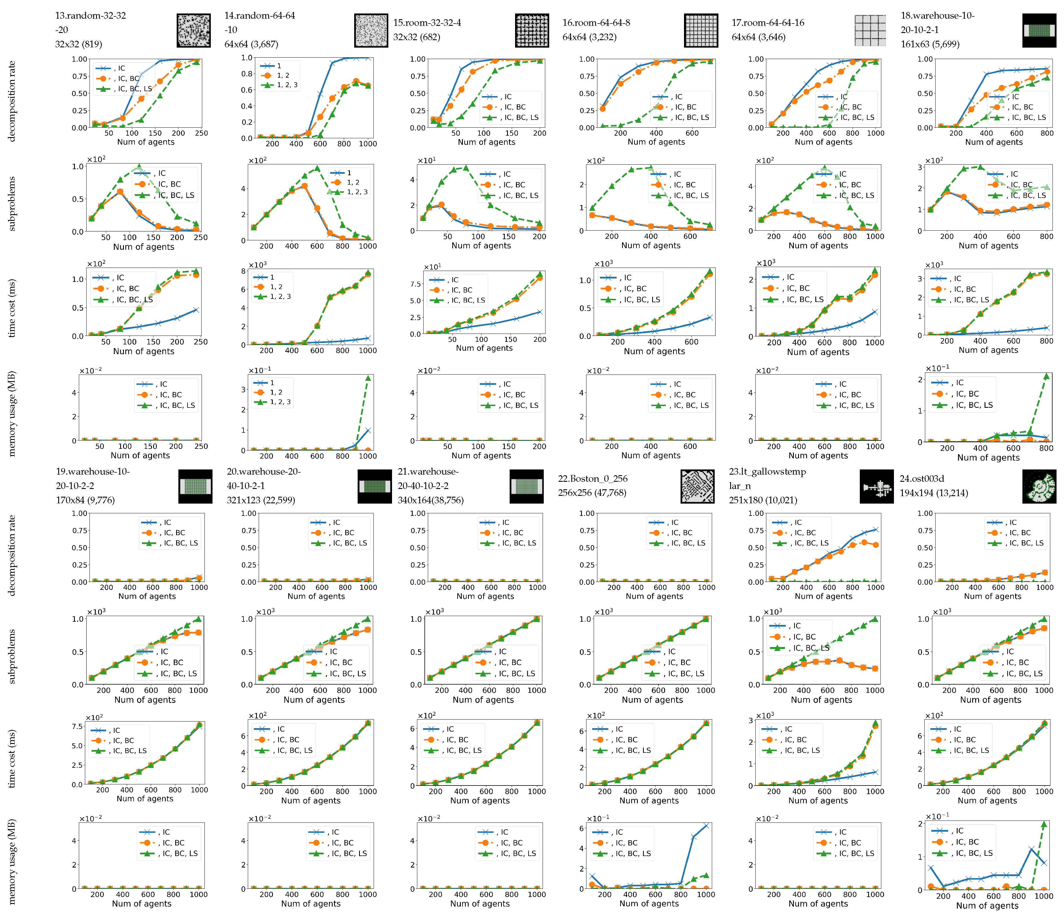 Preprints 151281 g016