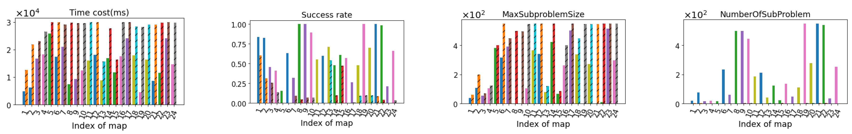 Preprints 151281 g018