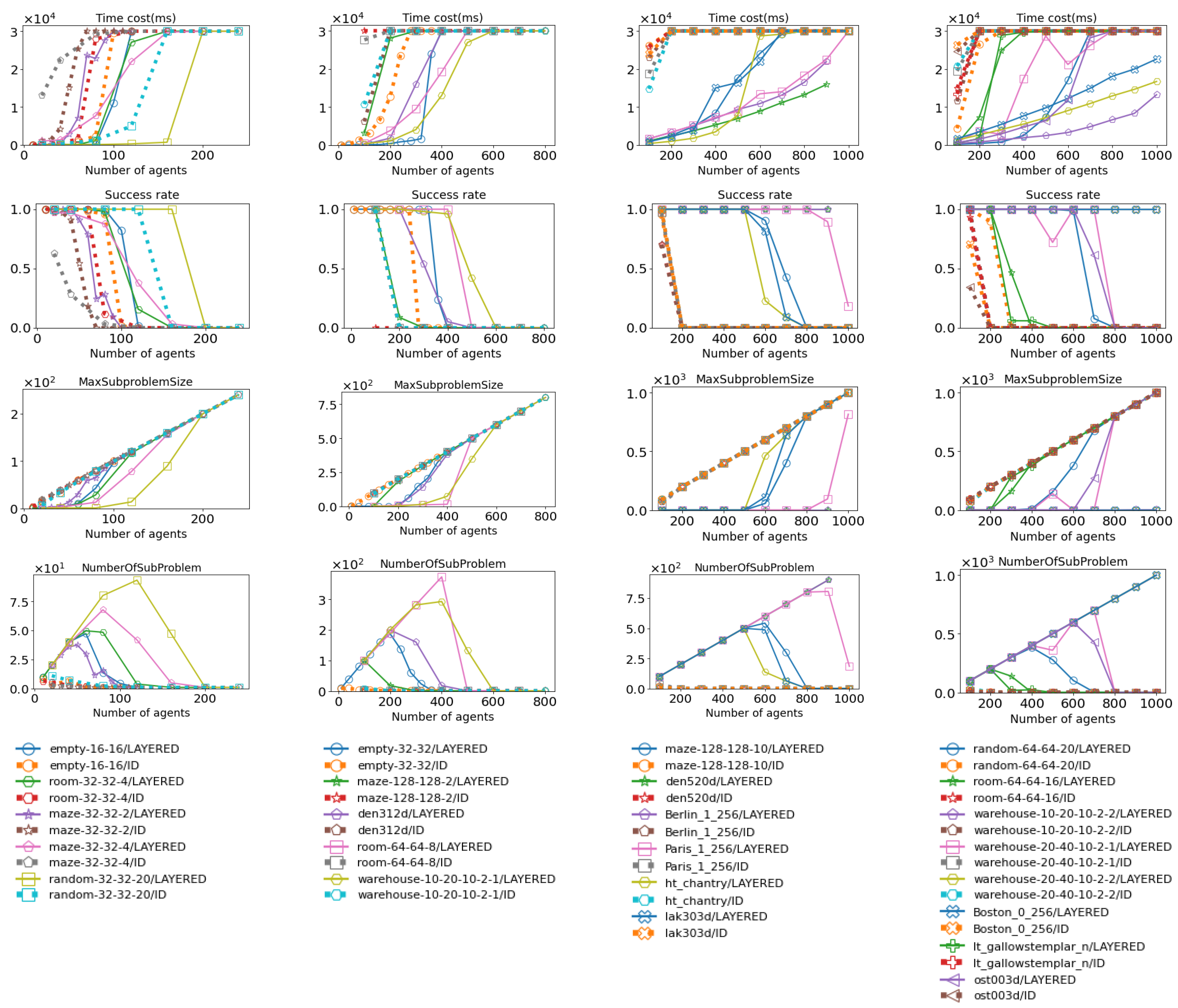 Preprints 151281 g019