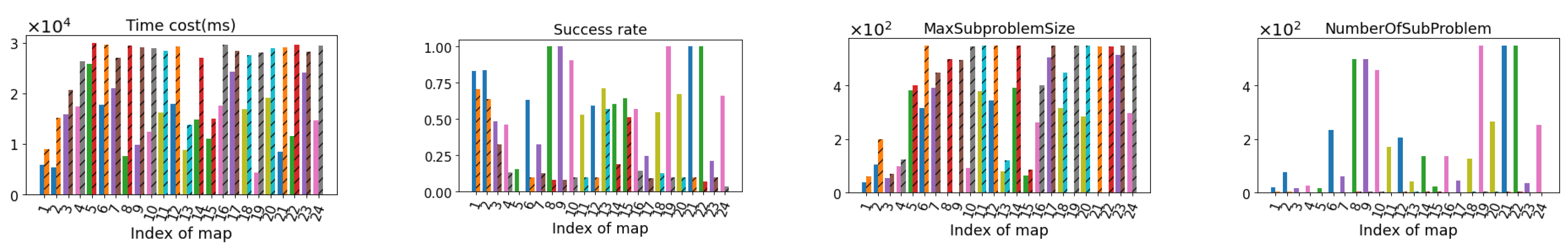 Preprints 151281 g020