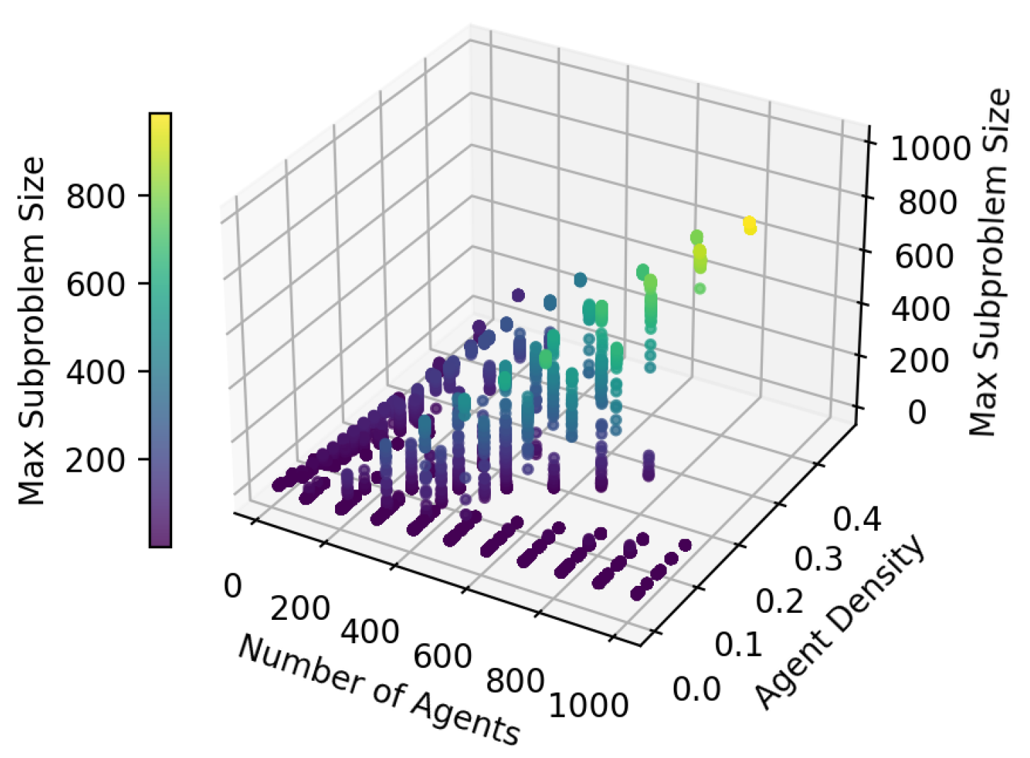 Preprints 151281 g021