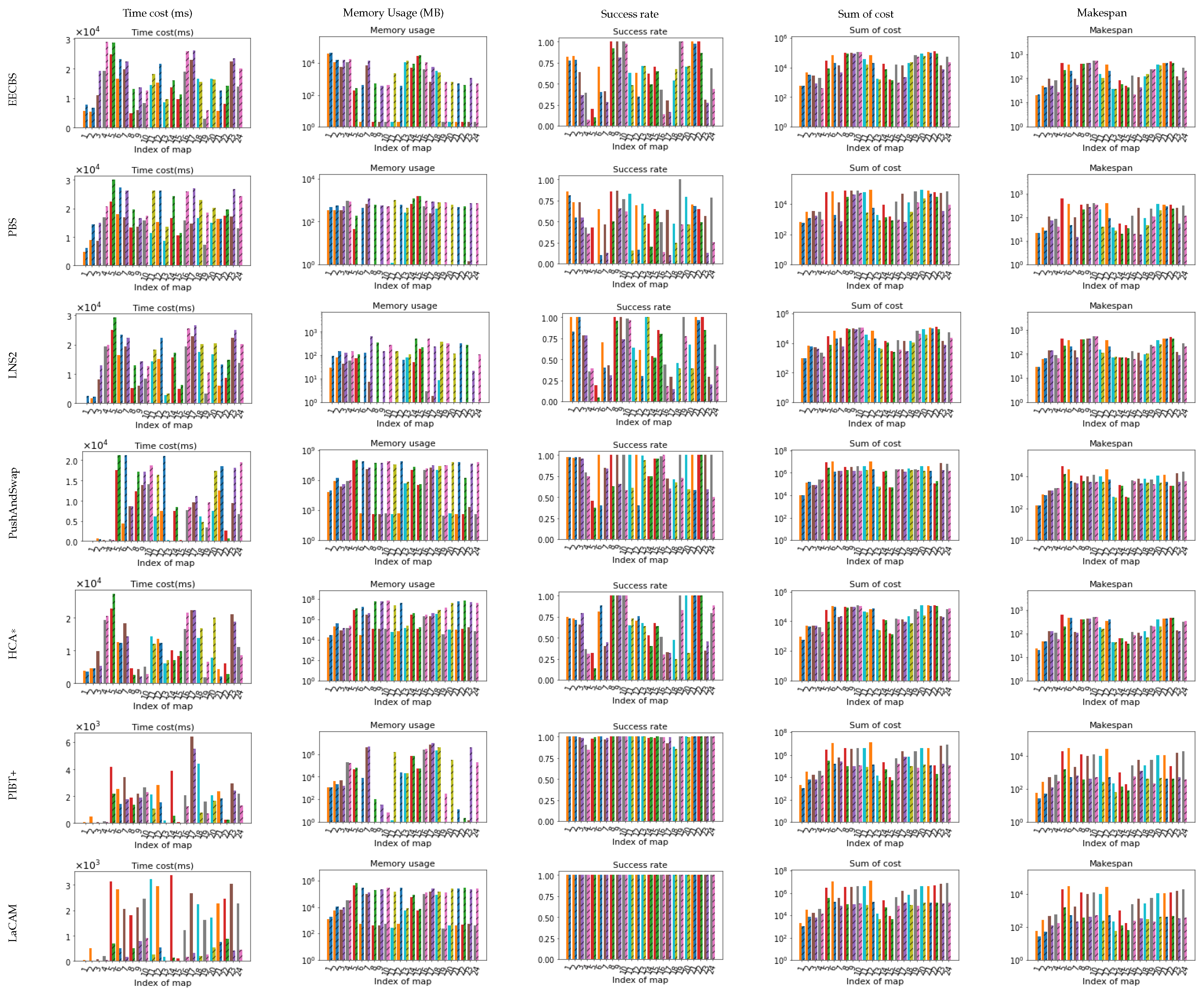Preprints 151281 g022