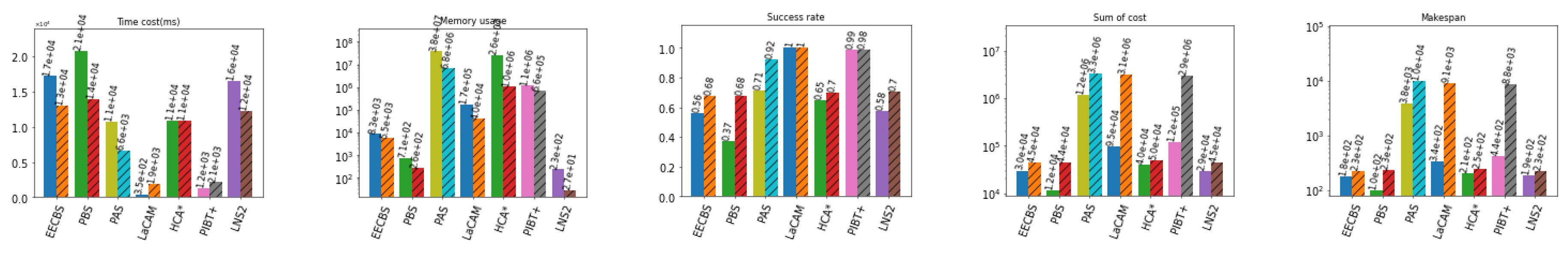 Preprints 151281 g023